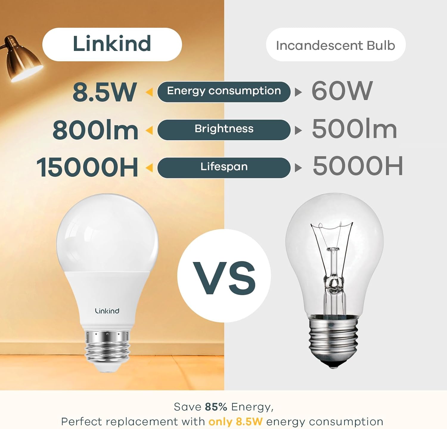 Linkind A19 LED Light Bulbs, 100 Watt Equivalent, 2700K Soft White 6 Packs