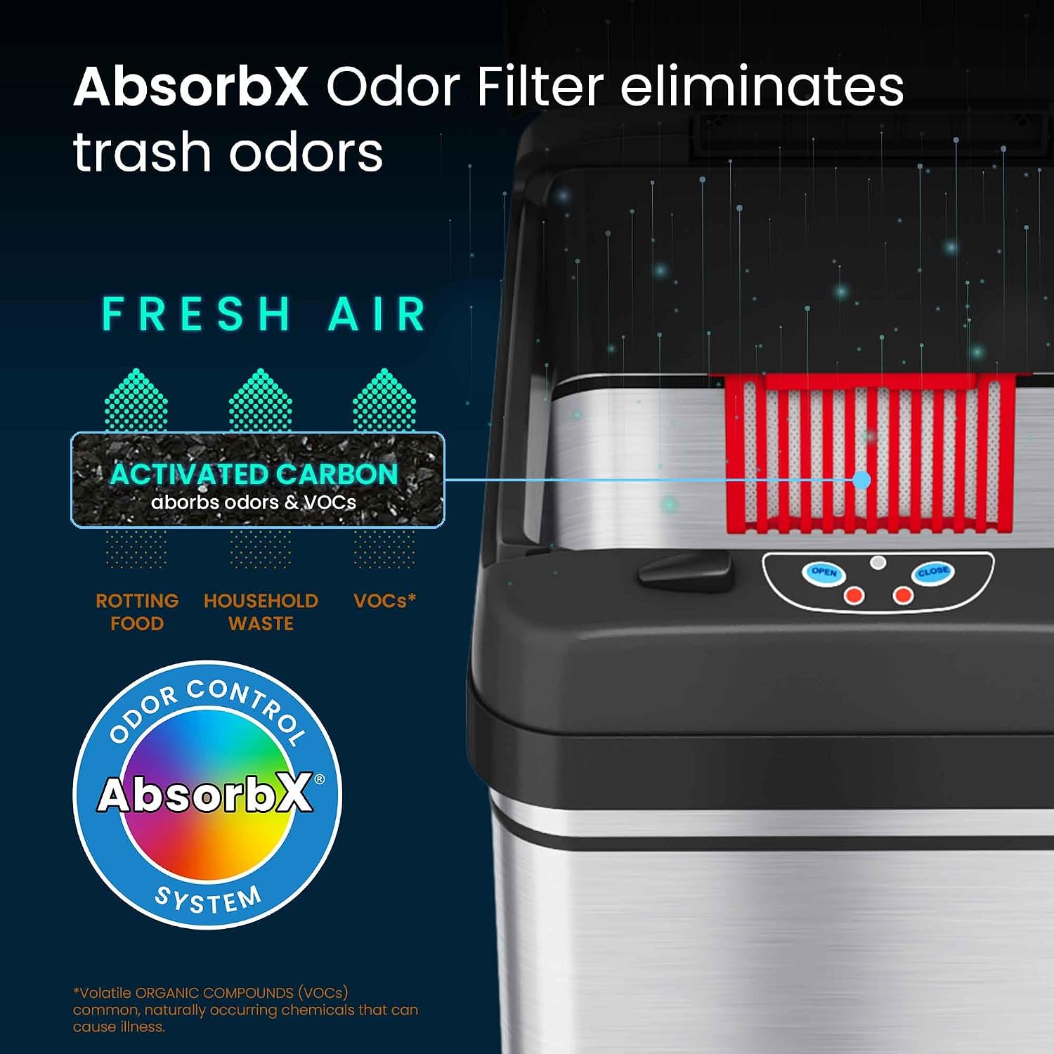 iTouchless 13 Gallon and 2.5 Gallon Automatic Touchless Sensor Kitchen Cans with Odor Control System, Includes 1 Waterproof Reusable “TRASH” Vinyl Sticker, Stainless Steel/02 Gal and 03 Gal