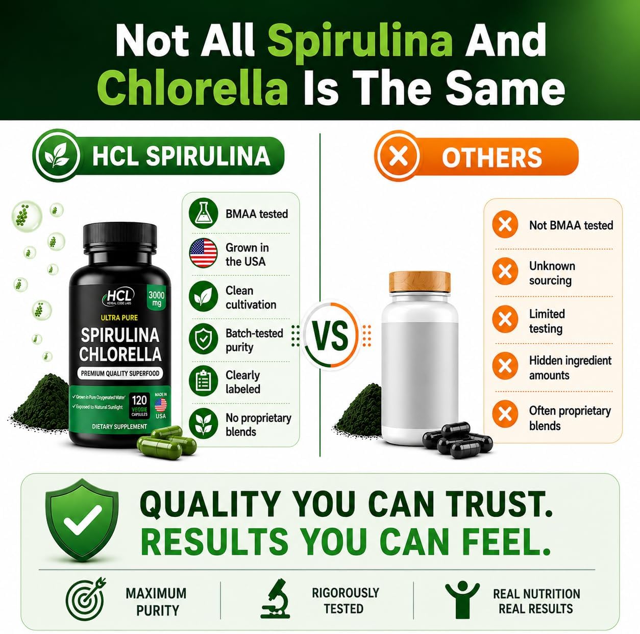 Chlorella Spirulina Powder Capsules 3000 mg of BMAA Free Purest Blue Green Algae - Best Natural Detox Raw Vegan Vitamins Protein Green Superfood