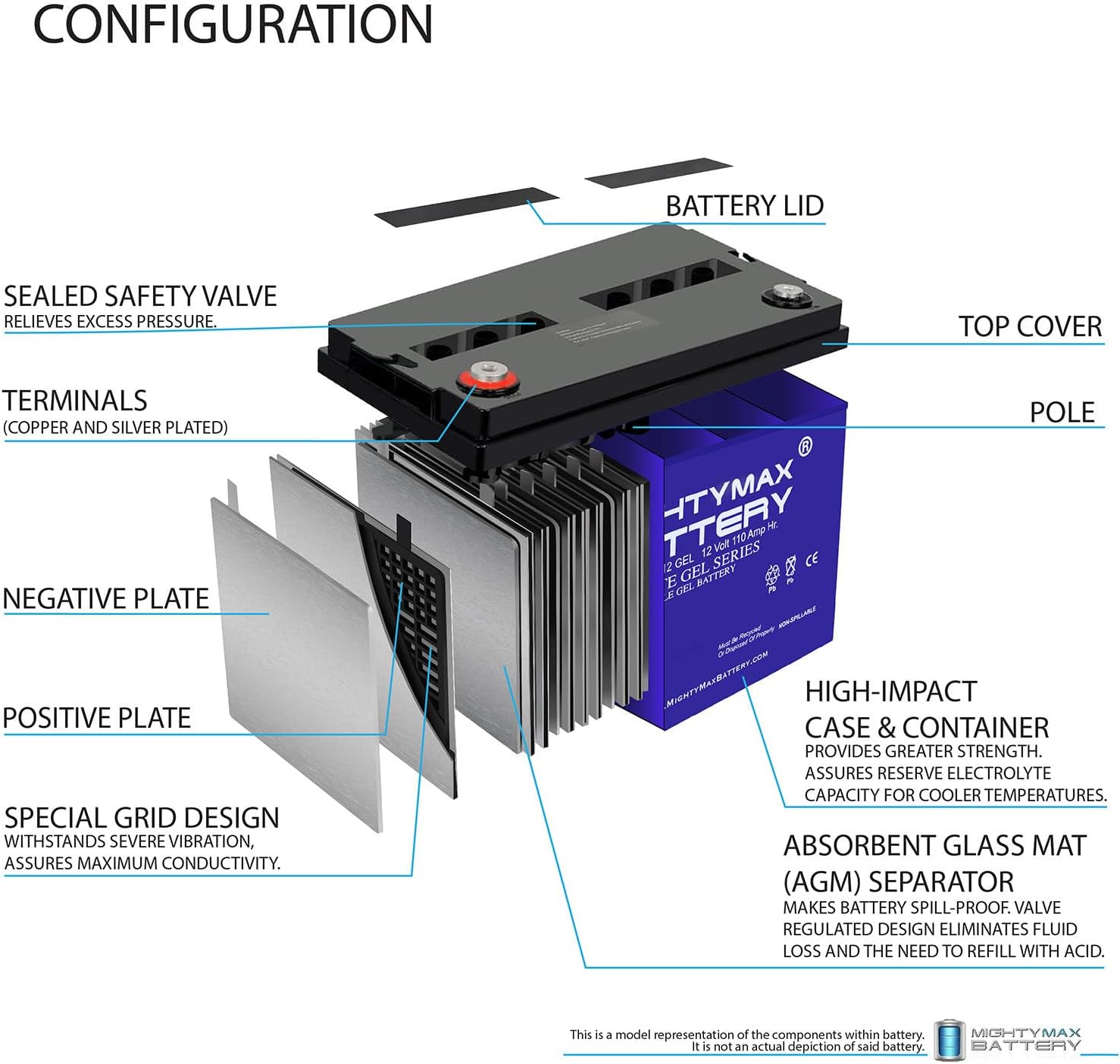 Mighty Max Battery ML55-12 GEL -12 Volt 55 AH, GEL Type, Internal Thread (INT) Terminal, Rechargeable SLA AGM Battery