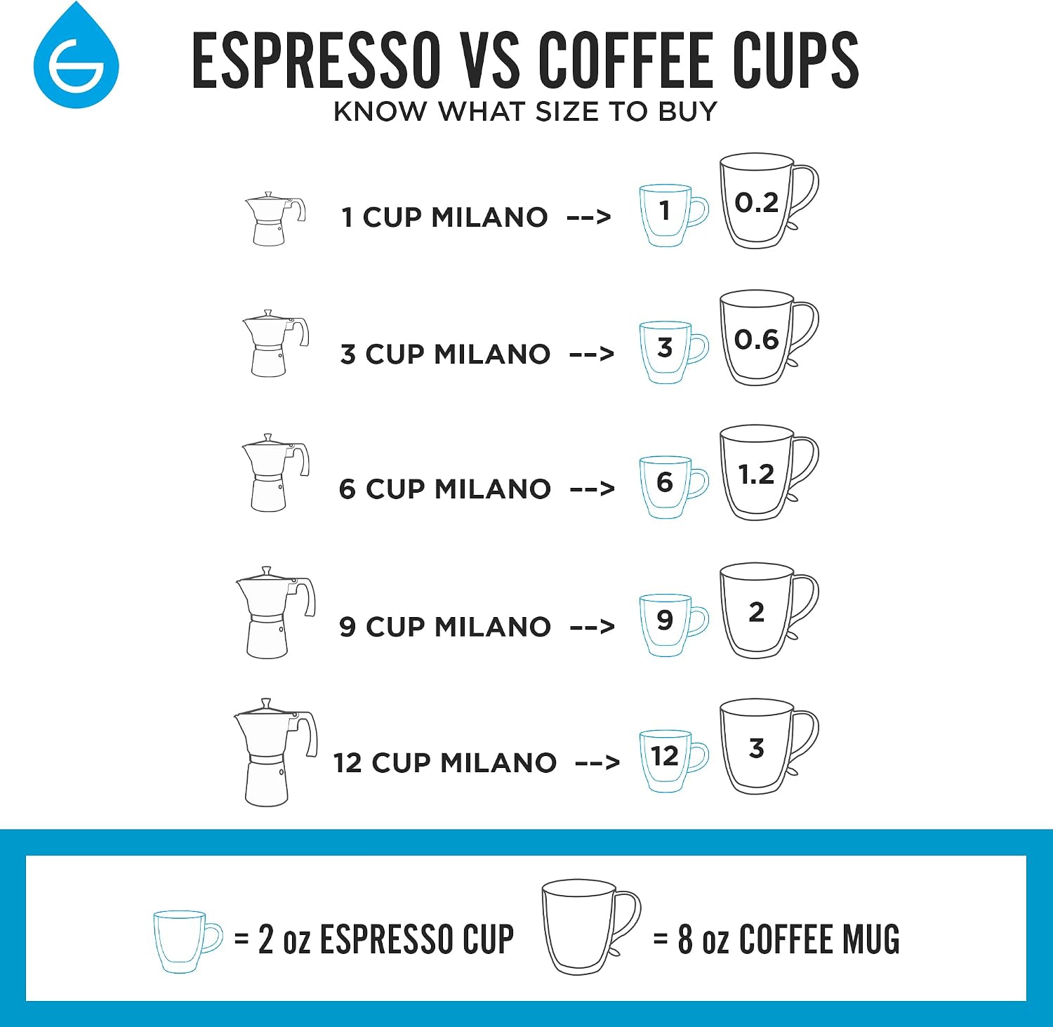 GROSCHE Milano Moka Pot | 9 Espresso Cup - 15.2 oz | Stovetop Espresso Percolator & Coffee Maker – Portable, Ideal for Home and Camping | Cuban Coffee Maker And Italian Moka Pot For Stovetop Espresso; For Gas, Electric, And Propane Stoves With A Soft-Tou…