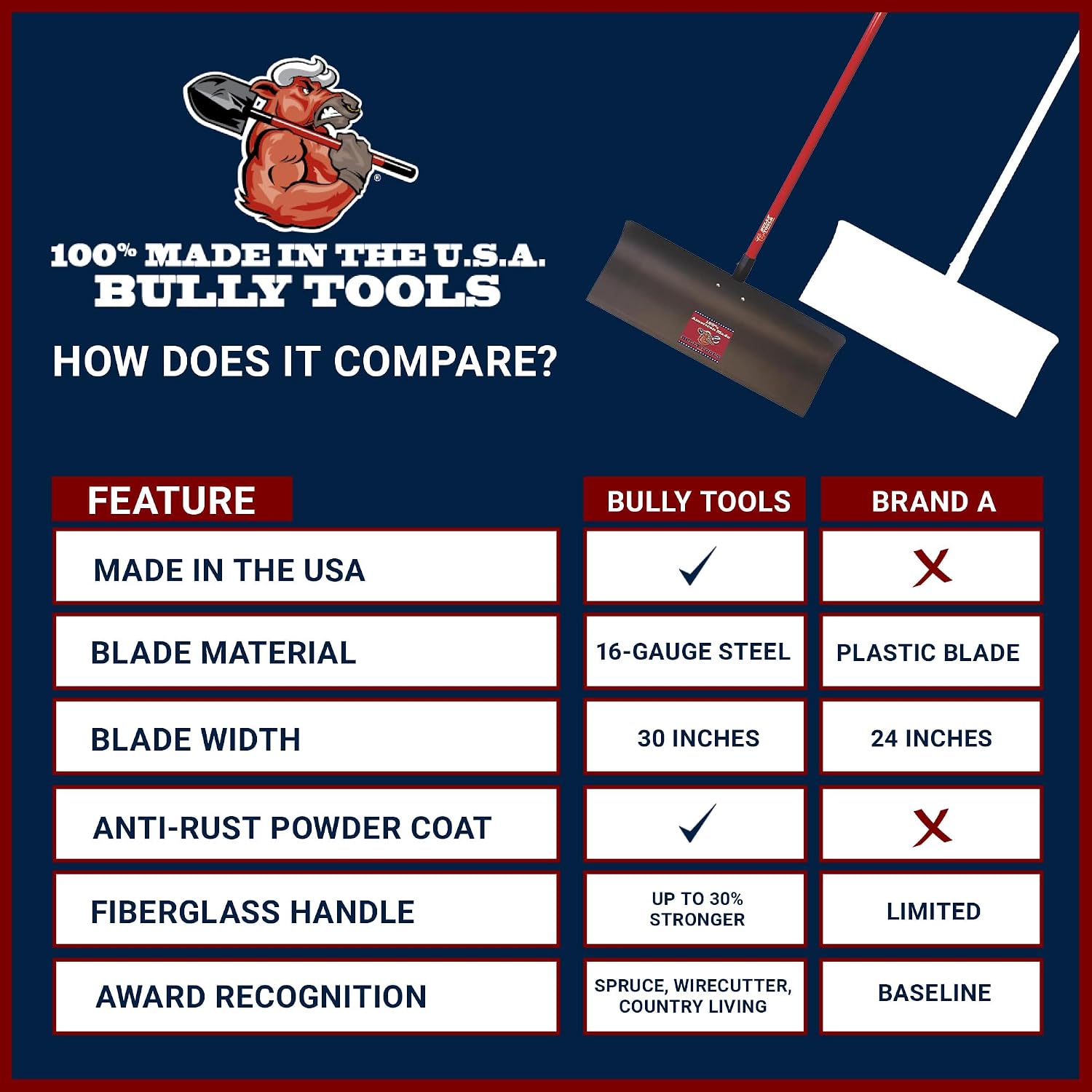 Heavy Duty Steel Snow Pusher - Extra Long Fiberglass D-Grip Handle, Durable Wide Metal Push Shovel for Driveways, Sidewalks & Parking Lots