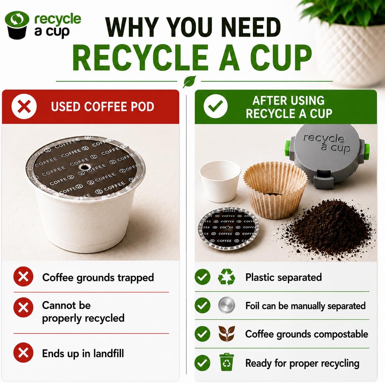 K-Cup Recycling Tool, Coffee Pod Cutter, 2 Pack | Separates plastic body for easier recycling. Works best with Keurig pods, fits most pod brands