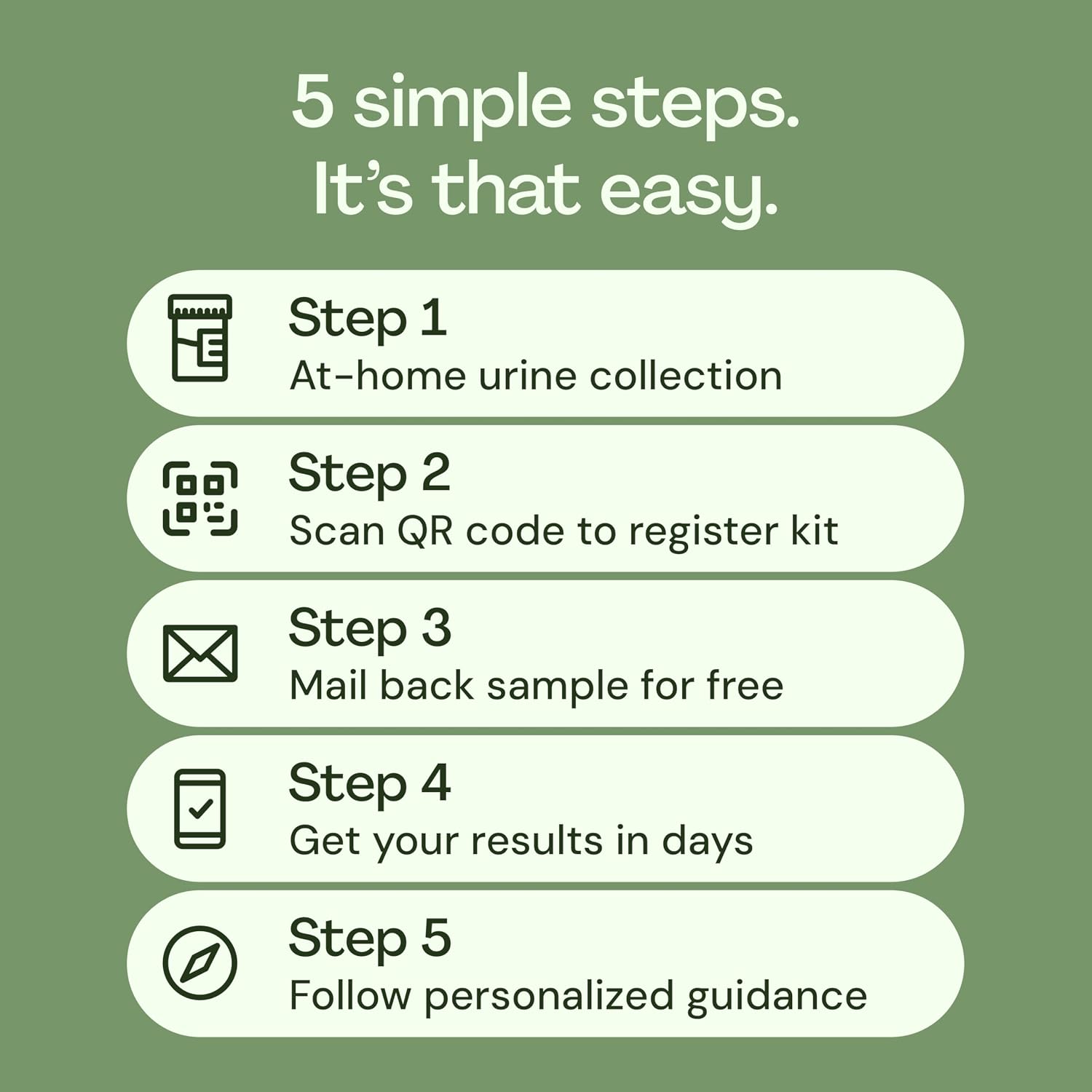 Everlywell At-Home Trichomoniasis Collection Kit for Women and Men, Discreet STI Kit, Accurate CLIA-Certified Lab Results Within Days