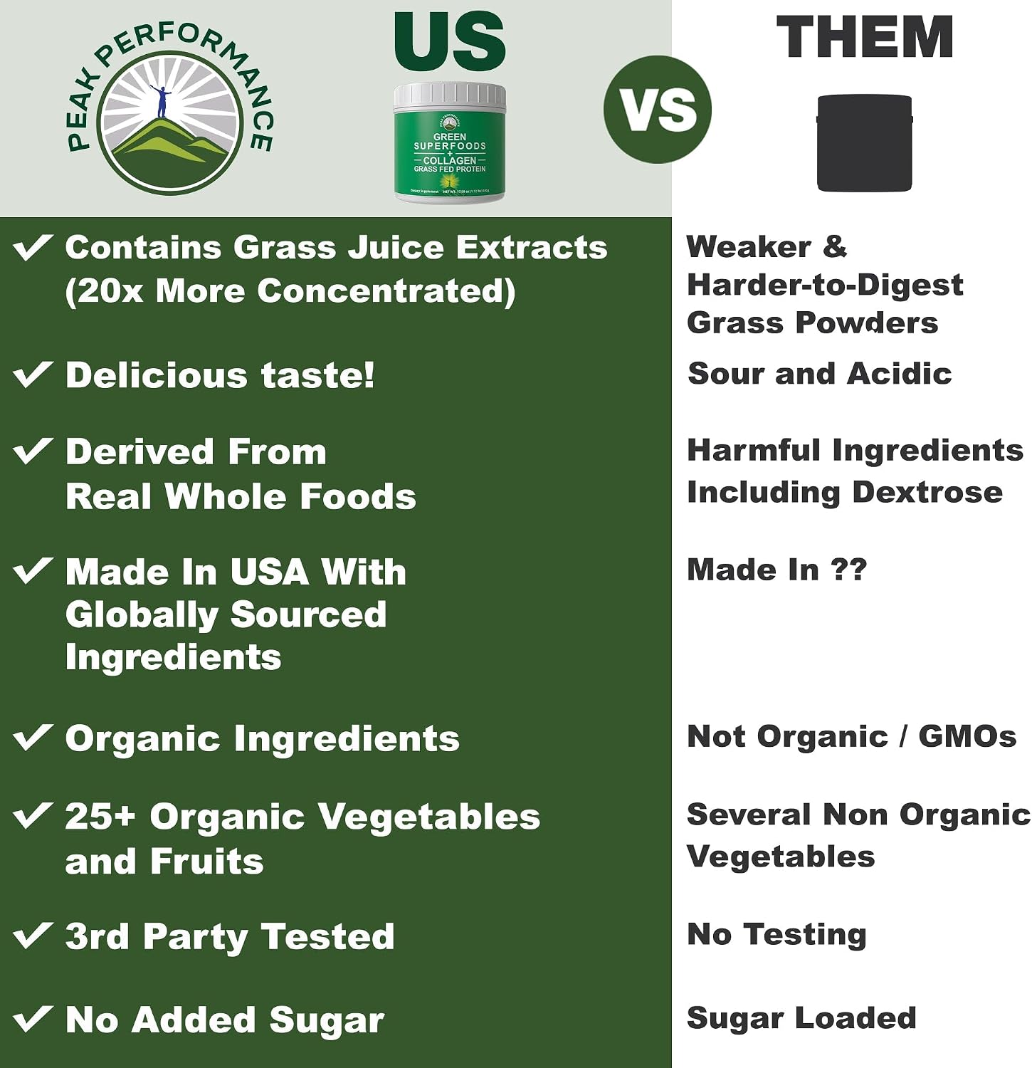 Peak Performance Greens Superfood + Grass Fed Collagen Peptides Powder | Ultimate Blend of Top Tasting Green Superfood with Pure Pasture Raised