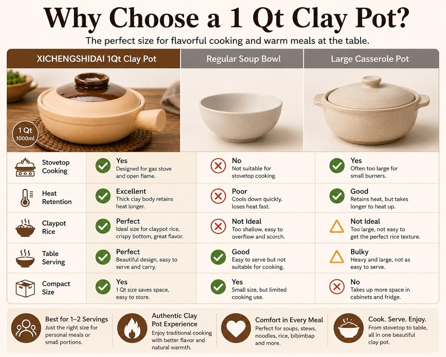 XICHENGSHIDAI Clay Pot for Cooking with Lid and Handle, 1 Qt / 1000ml Ceramic Claypot Rice Pot, Heat-Retaining Asian Casserole Stew Pot for Gas Stove