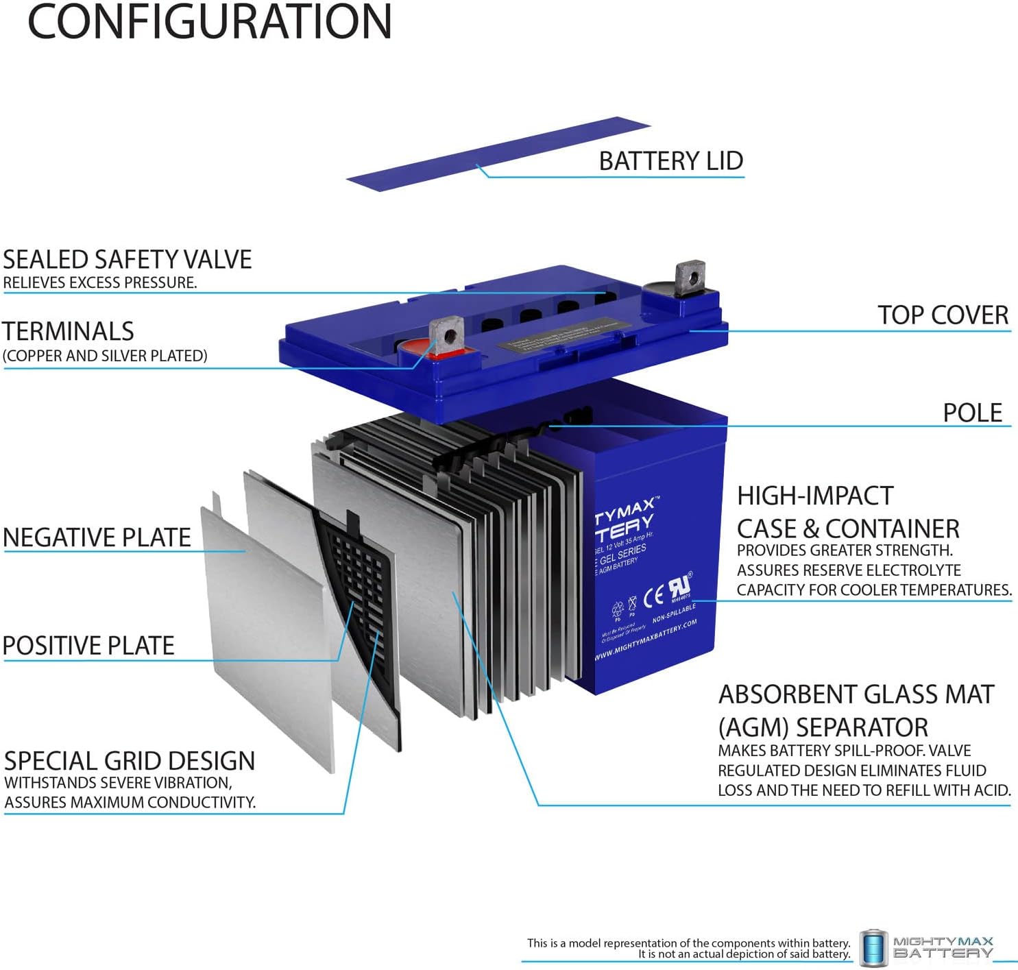 Mighty Max Battery ML55-12 GEL -12 Volt 55 AH, GEL Type, Internal Thread (INT) Terminal, Rechargeable SLA AGM Battery
