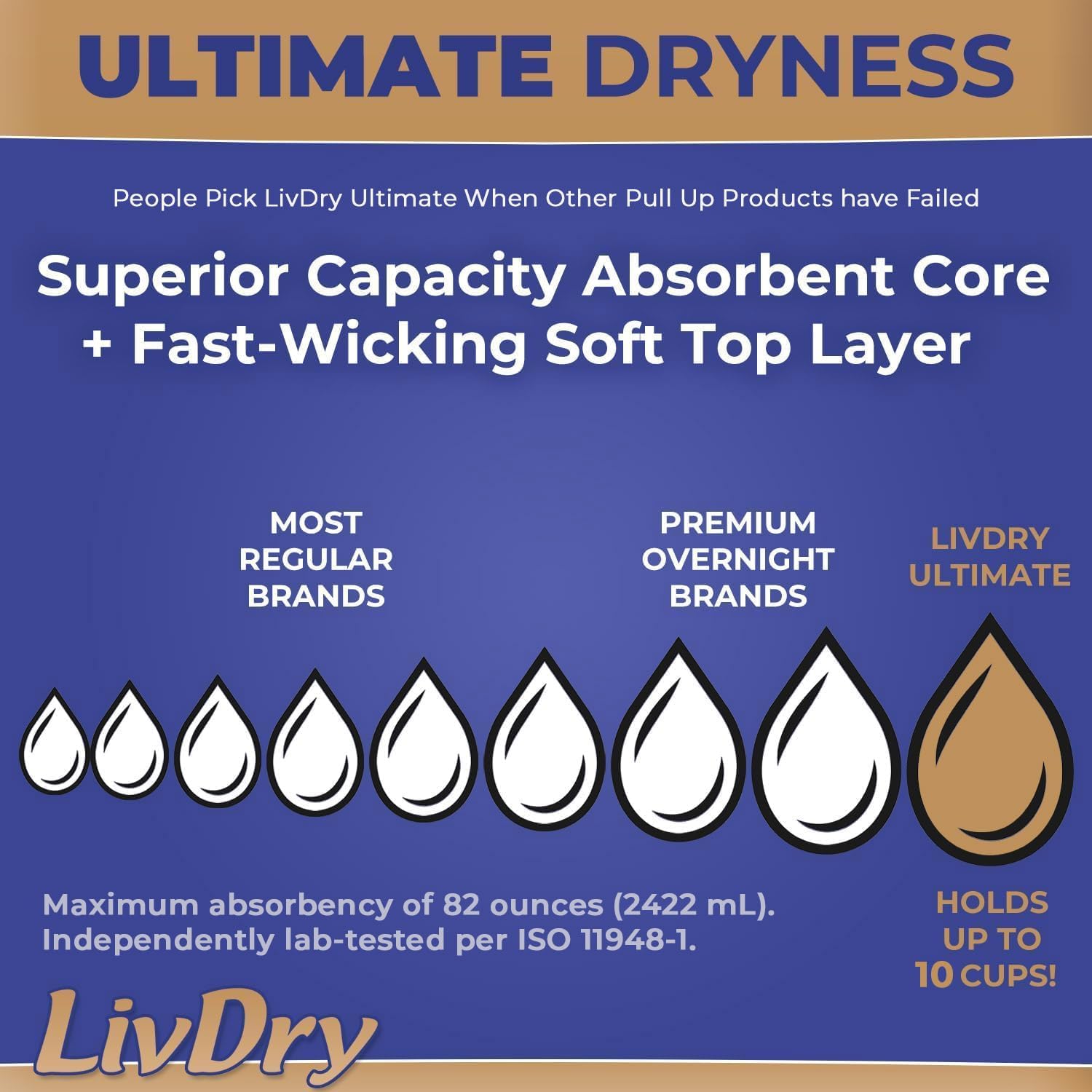 LivDry Ultimate XL Adult Incontinence Underwear, High Absorbency, Leak Cuff Protection, X-Large, 48-Pack