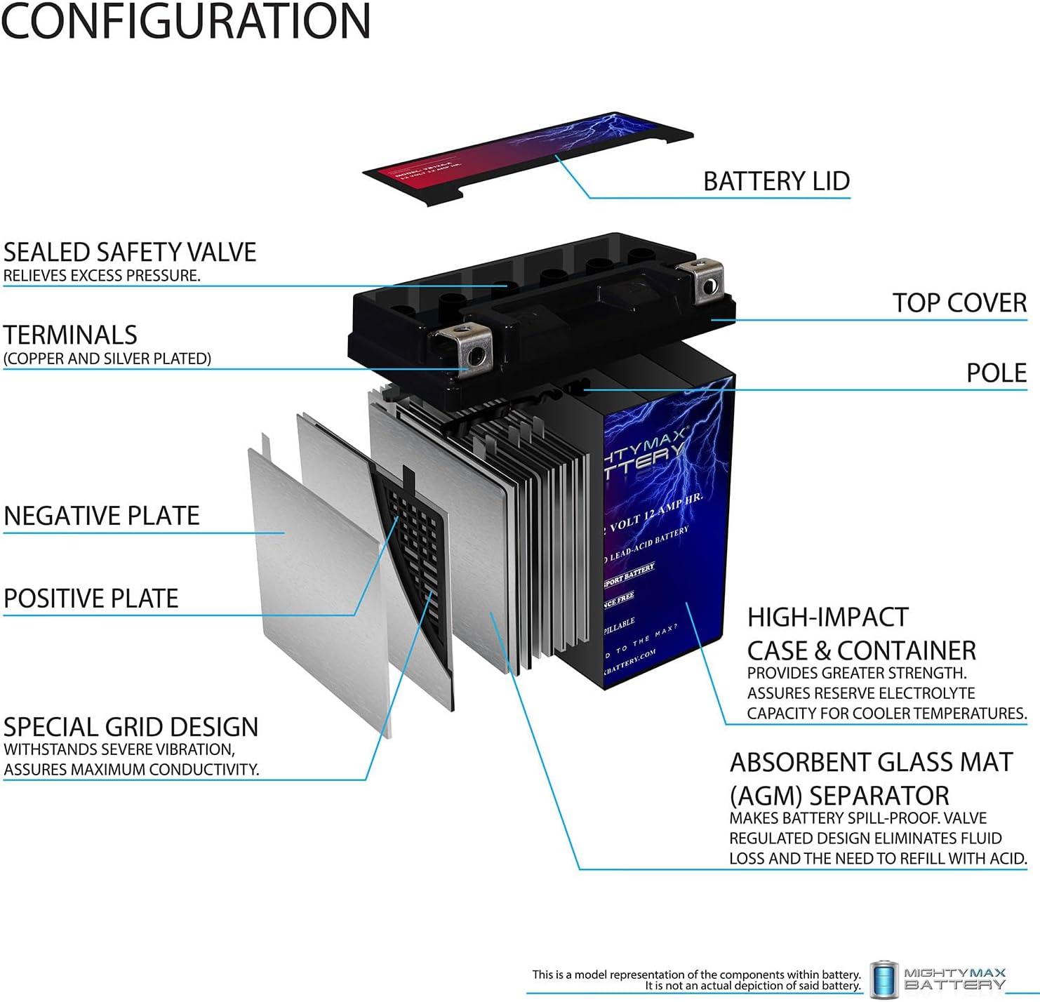 Mighty Max Battery YB14L-A2 -12 Volt 12 AH, 210 CCA, Rechargeable Maintenance Free SLA AGM Motorcycle Battery
