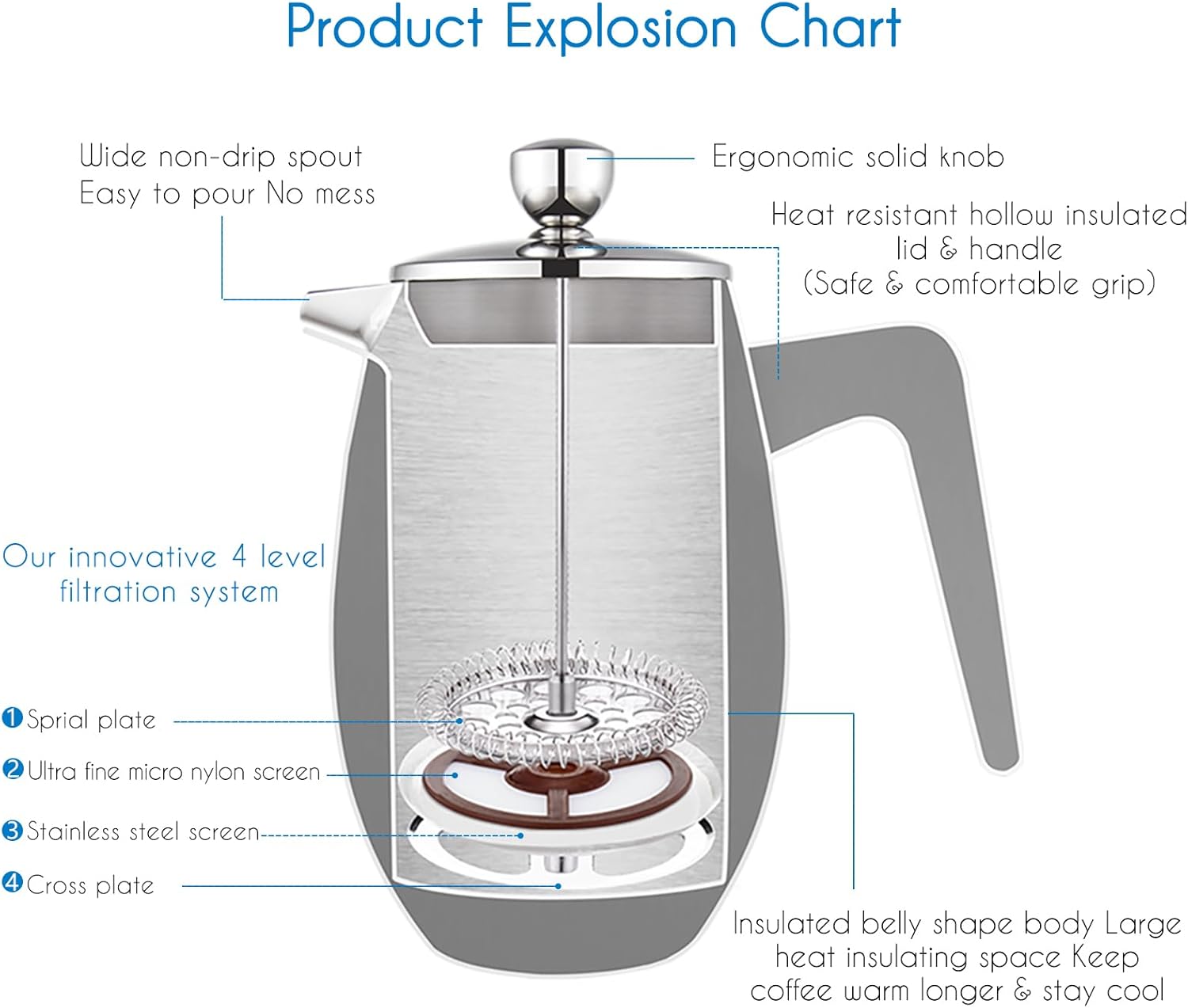 Easyworkz Nando French Press 23 oz Double Wall Insulated Thermal Coffee Maker,304 Stainless Steel Cafetiere