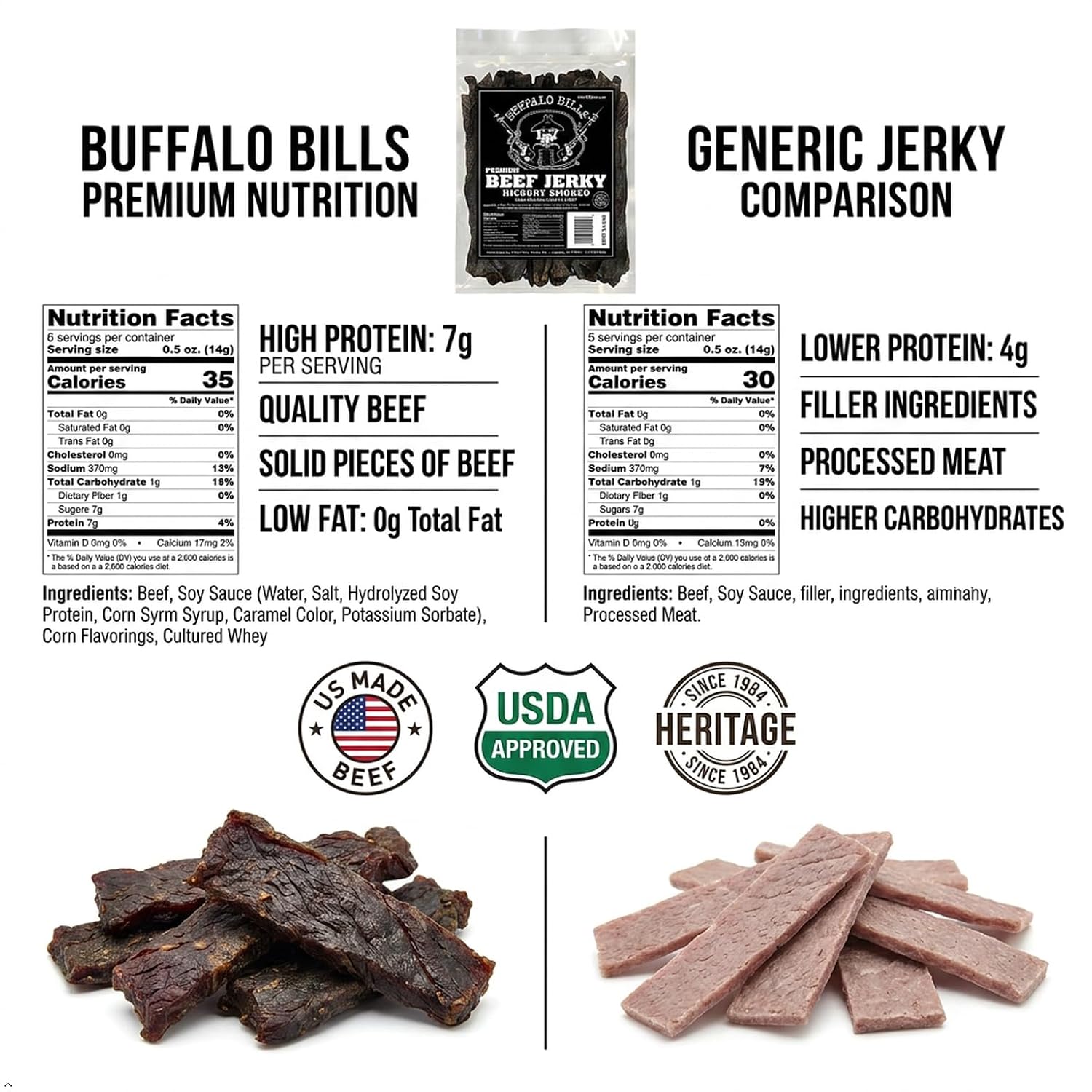 Buffalo Bills 16 Oz Hickory Smoked Premium Beef Jerky Pieces in Random Size | Selling Beef Jerky Nationwide Since 1990, Made In The USA, 100% US Beef, Marinated In Soy Sauce, Garlic, And Black Pepper