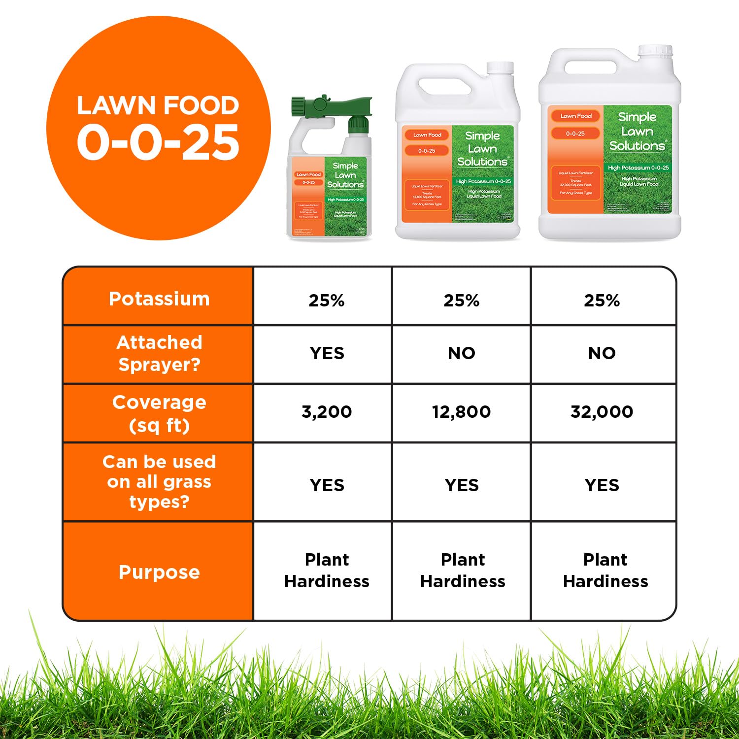 Simple Lawn Solutions - High Potassium Lawn Food Liquid Fertilizer 0-0-25 - Concentrated Spray - Turf Grass Vigor and Plant Hardiness - Summer and Fall - Any Grass Type (32 Ounce)
