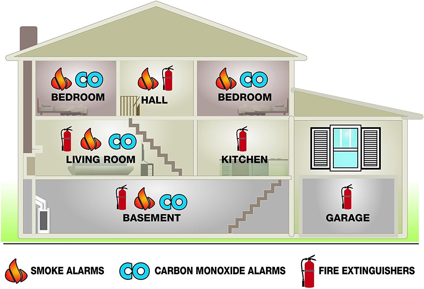 First Alert PRC710 PC1210 10-Year Combination Carbon Monoxide and Photoelectric Smoke Detector, Frustration Free