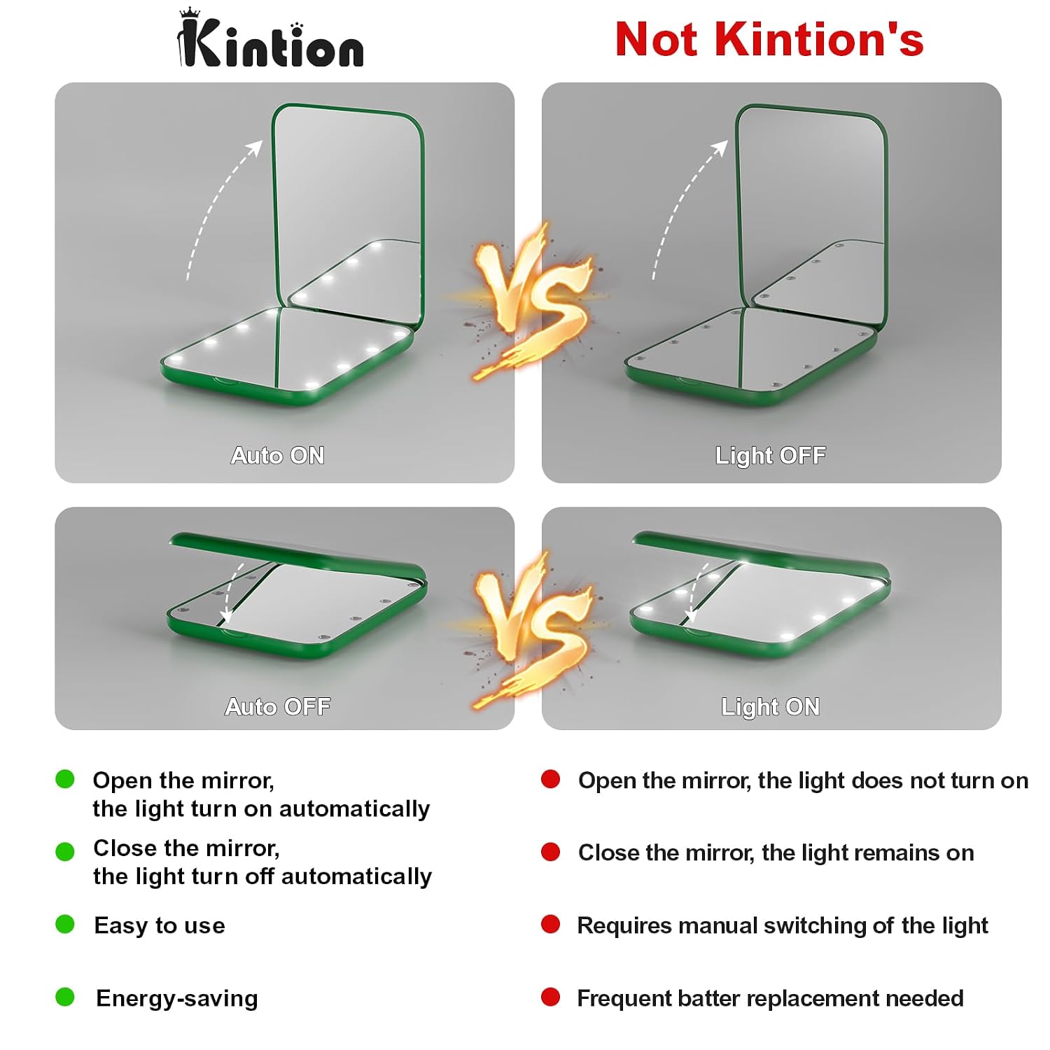 Kintion Pocket Mirror, 1X/3X Magnification LED Compact Travel Makeup Mirror with Light for Purse, 2-Sided, Portable, Folding, Handheld