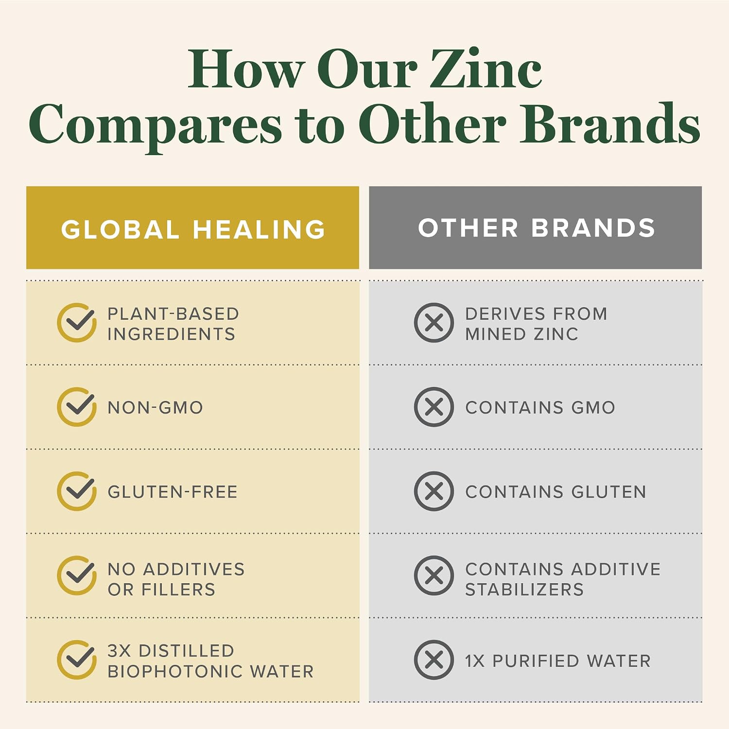Organic Liquid Zinc Supplements, Liquid Zinc Drops for Immune System(2 Oz)
