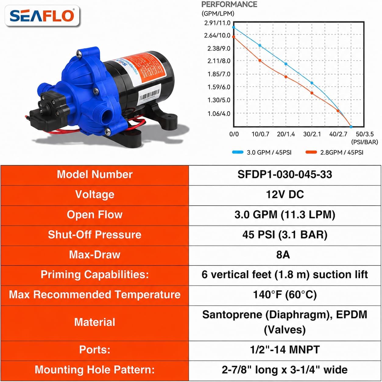 SEAFLO 55 Series 12V RV Water Pump 5.5 GPM 60 PSI Diaphragm Pump Heavy Duty Pressure Switch Built In Bypass Self Priming Quiet High Flow RV Marine Off Grid Freshwater System 4-Year Warranty