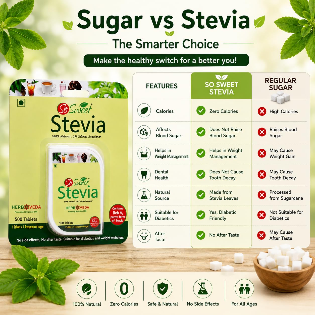 So Sweet Stevia 500 Tablet Dispenser - Natural Sweetener, Zero Calories, Keto-Friendly, Sugar Substitute, No Artificial Flavors, Convenient Travel Size