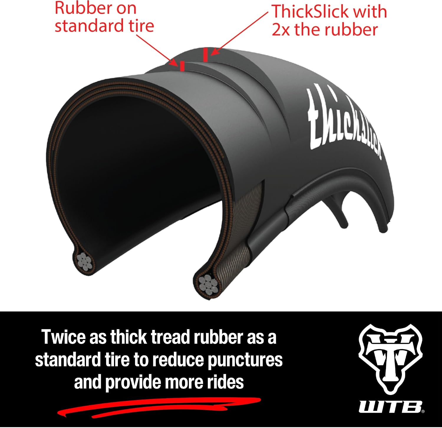 WTB ThickSlick Hybrid Bike Tire (26"/29"/700c) Wire Bead - Slick Tread - Commuter & Campus (Black/White, Optional Flat Guard)