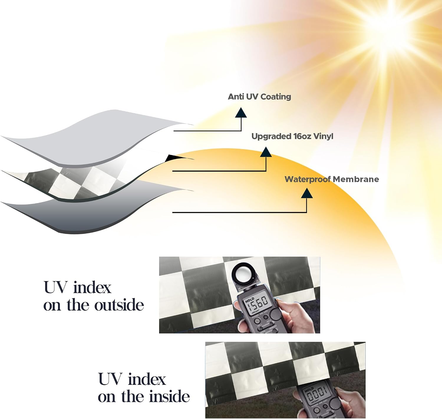 SunWave Premium Vinyl RV Canopy | Awning Fabric Replacement (20', Grey Fade)