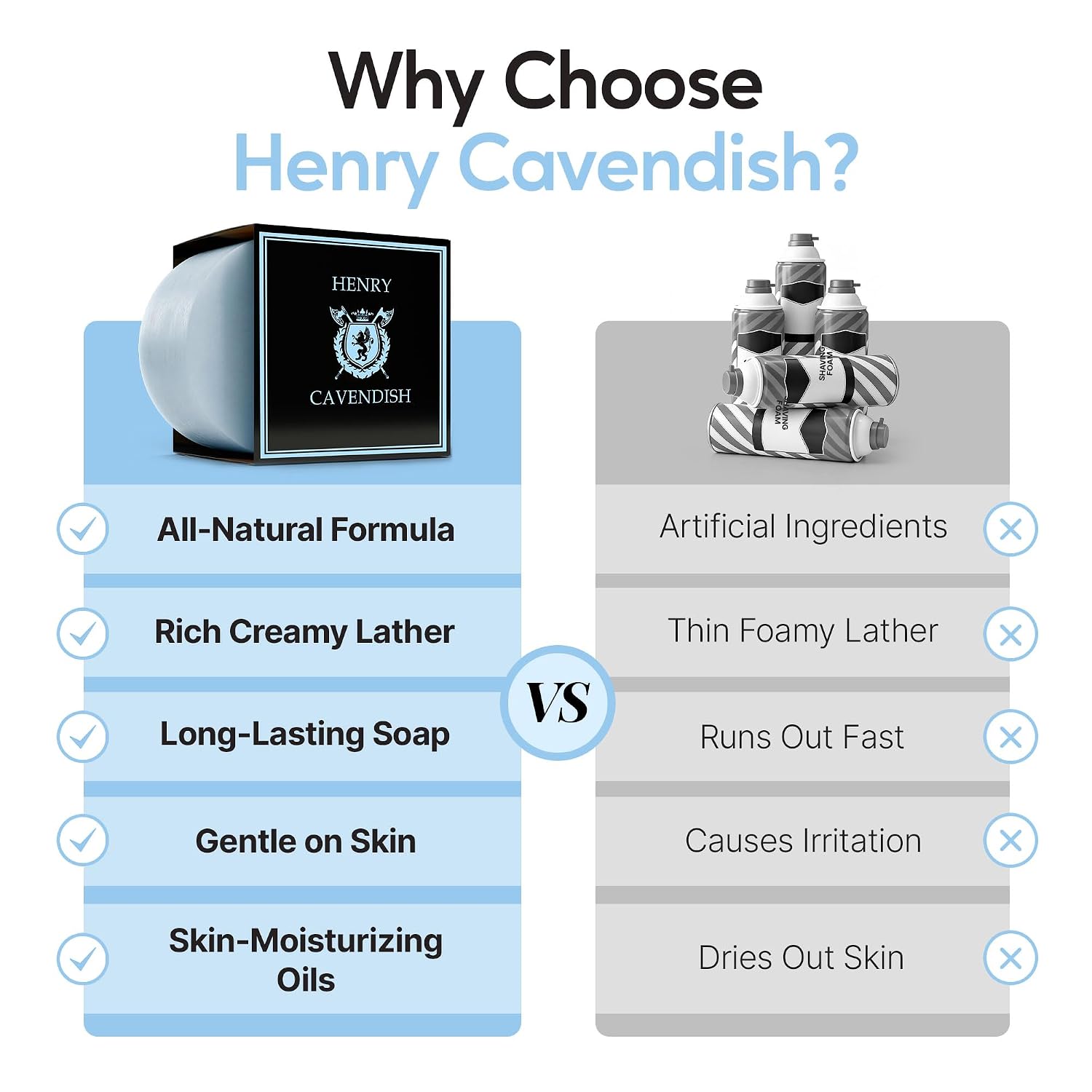 Henry Cavendish Sandalwood Premium Natural Shaving Soap - 4 Oz Puck