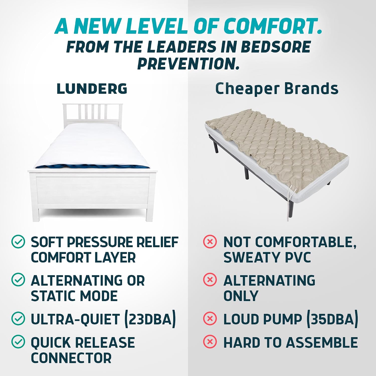 Lunderg PressuRelief Alternating Air Pressure Mattress Pad with Static Mode | With Snap-2-Pad Comfort Layer - Quiet Pump, Comfortable Bed Sore Prevention Mattress Topper for Hospital Bed or Home