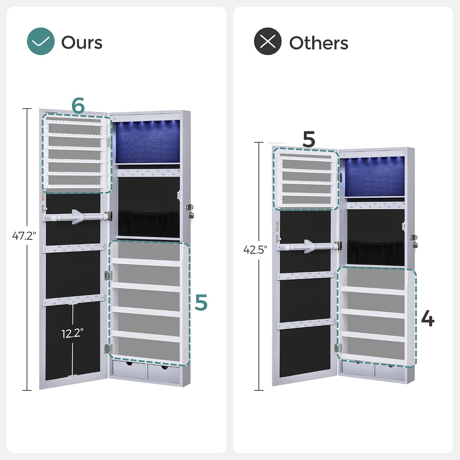 SONGMICS 6 LEDs Mirror Jewelry Cabinet, 47.2-Inch Tall Lockable Wall or Door Mounted Jewelry Armoire Organizer with Mirror, 2 Drawers, 3.9 x 14.6 x 47.2 Inches, White UJJC93W