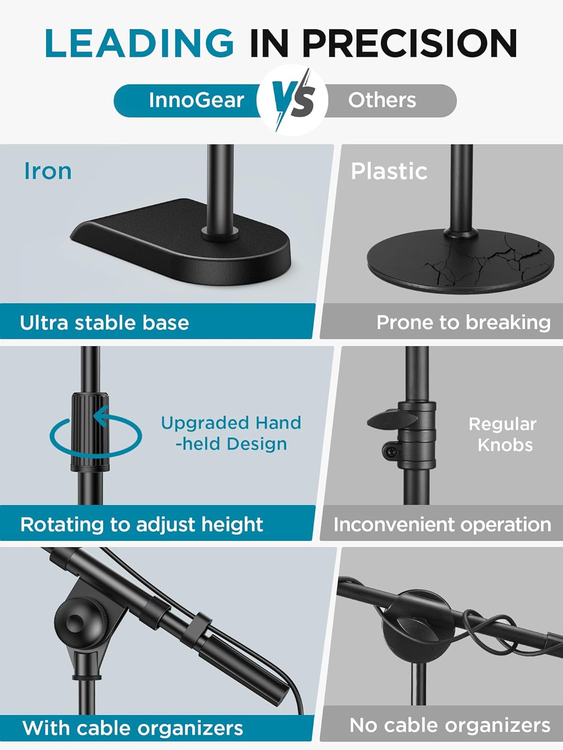 InnoGear Adjustable Desk Microphone Stand, Weighted Base with Soft Grip Twist Clutch, Boom Arm