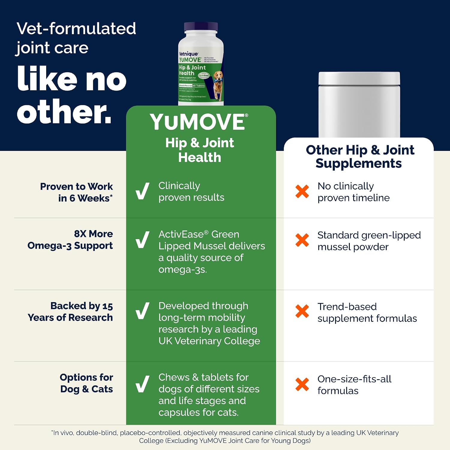 YuMOVE Dog Hip & Joint Supplement, Regular Strength 60 Chewable Tablets | ActivEase Green Lipped Mussel, Glucosamine for Dogs, Hyaluronic Acid & Omega 3 Joint Supplement, NASC Certified