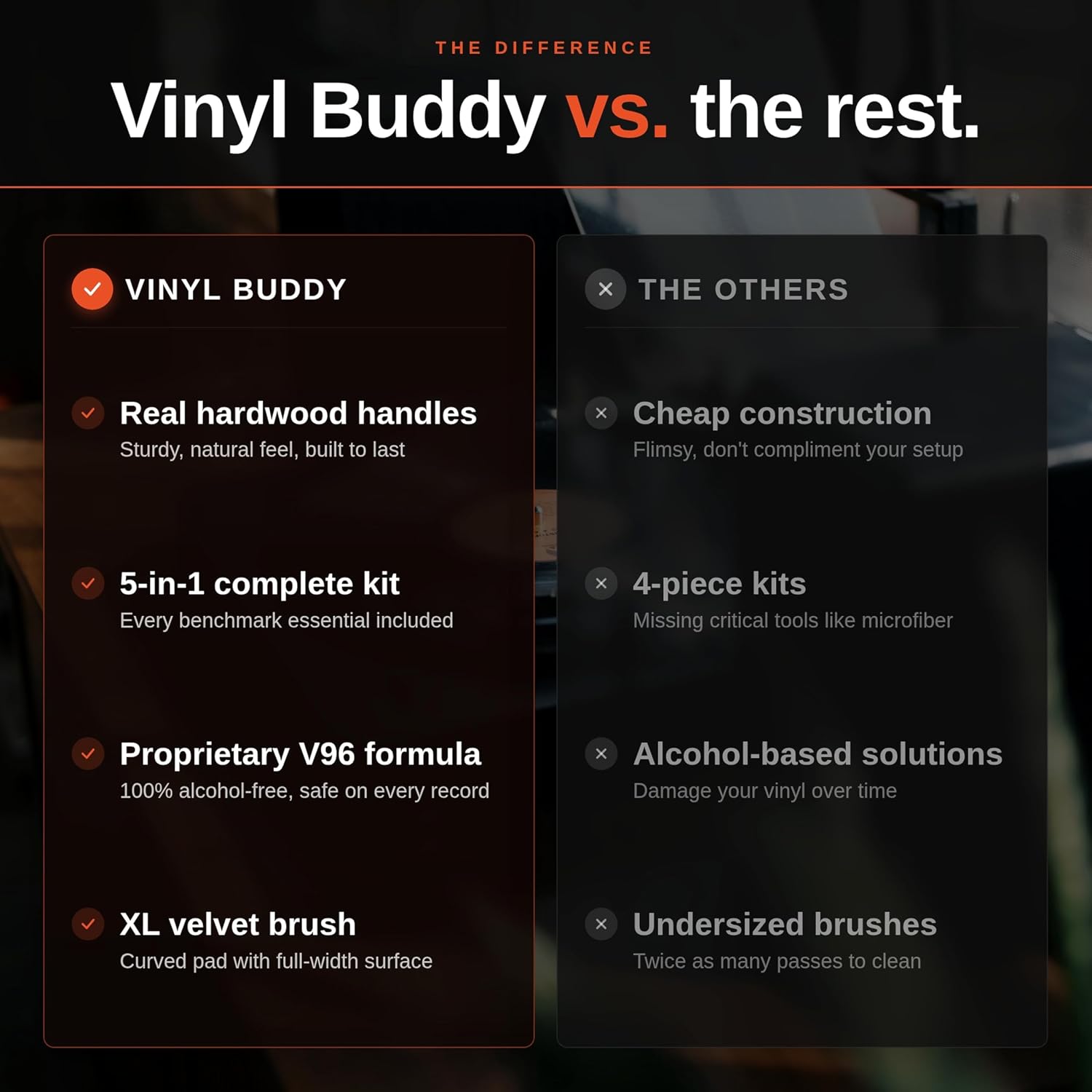 Vinyl Buddy 5-in-1 Vinyl Record Cleaning Kit | Premium Hardwood Velvet & Microfiber Brush, Stylus Brush