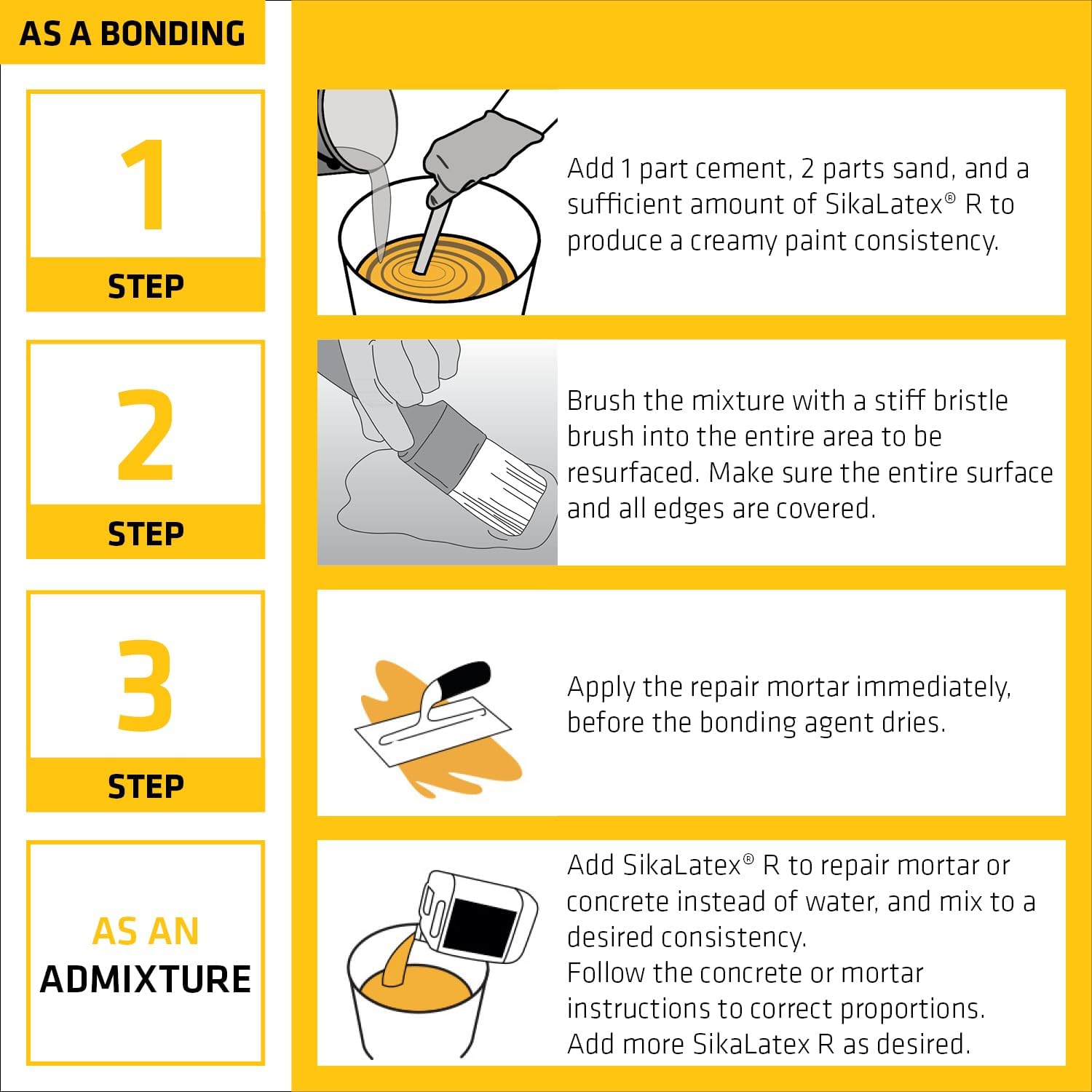 SIKA - SikaLatex R - Concrete Adhesive Glue, White - Admix for Portland-Cement Mortar/Concrete - Resistant to Freezing and thawing Damage - 1-Gallon (Pack of 1)