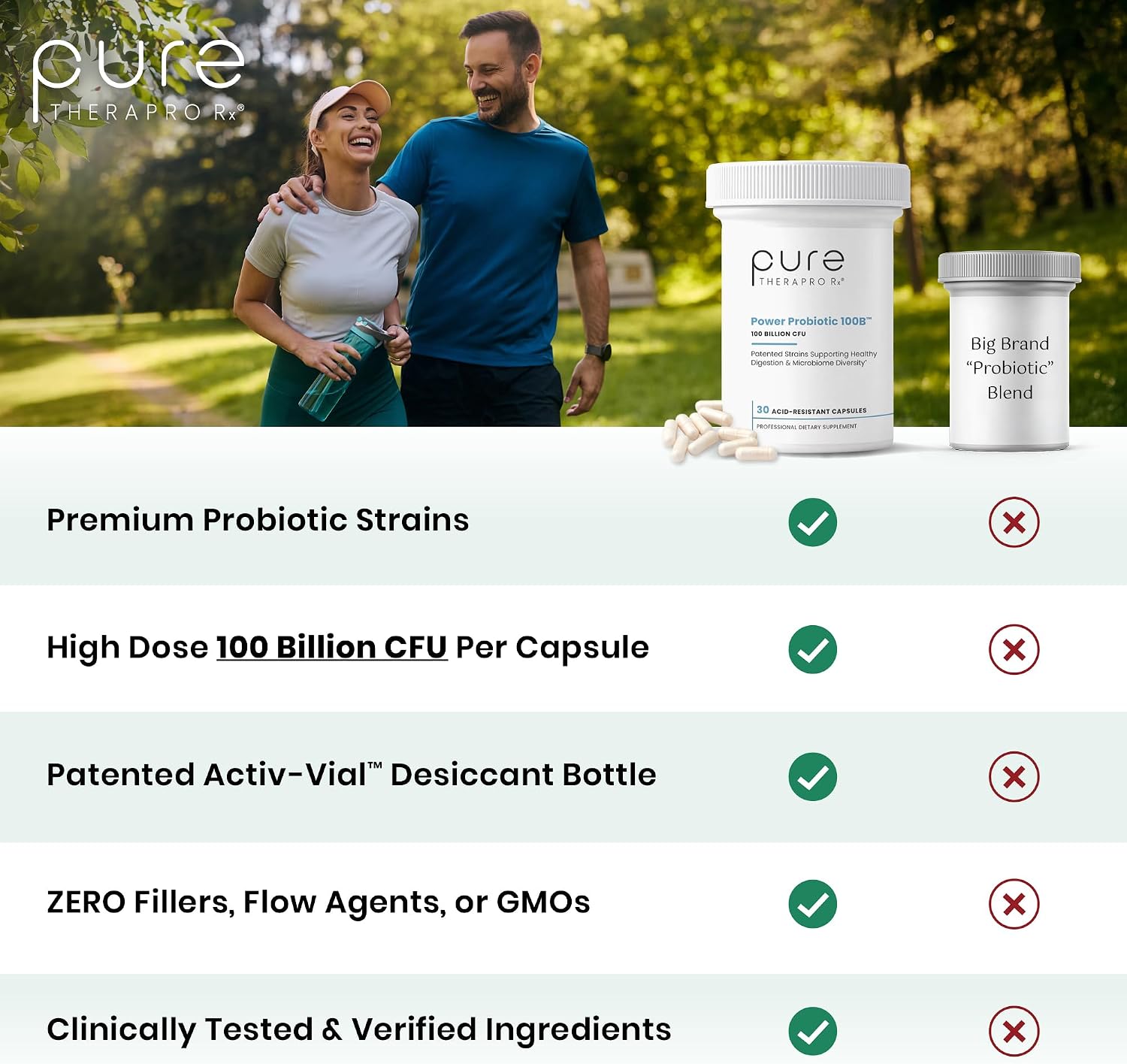 Power Probiotic 100B, 100 Billion CFU, 30 Acid-Resistant Capsules