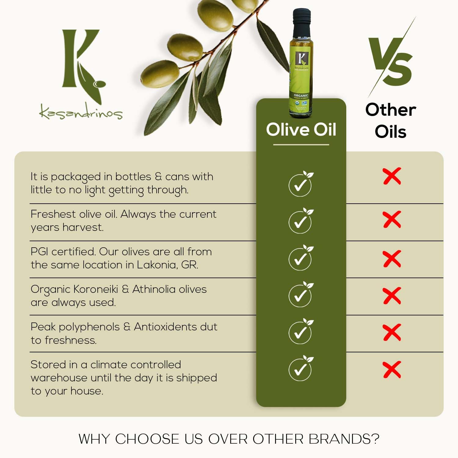 Kasandrinos Organic Olive Oil Extra Virgin, Polyphenol Rich Greek Olive Oil, 100% Organic First Cold Pressed, Mild + Delicate Flavor, Verified by Non GMO, 500 ml / 16.9 oz