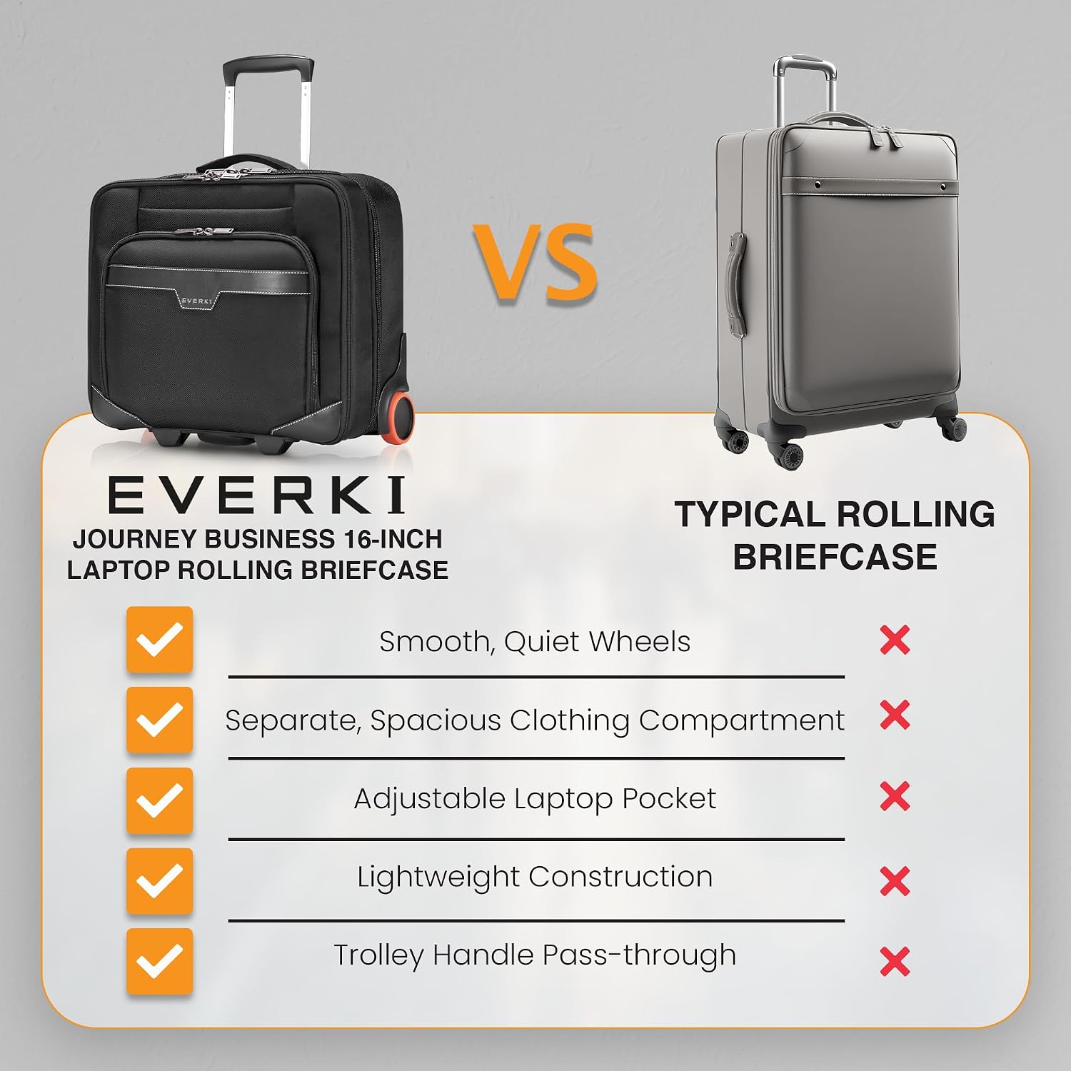 EVERKI Journey Rolling Laptop Briefcase for Men & Women, Black - 27L | Ballistic Nylon, Carry On Luggage w/ Wheels, Business & Travel - Friendly