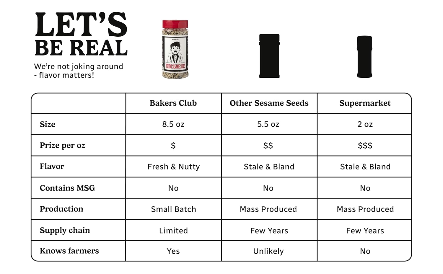Bakers Club 8.5oz Mixed Black and White Sesame Seeds - Tuxedo blend for Sushi, Tuna, Stir Fry, Bread, Poke Bowls - Kosher, Gluten Free