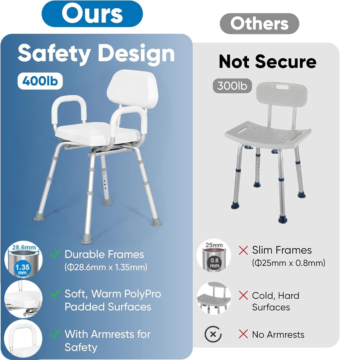 Comfortable Shower Chair for Elderly and Disabled for Inside Shower Seats | Sit Securely While Bathing - Blue, padded seat, adjustable height, aluminum frame, backrest, 400 lb