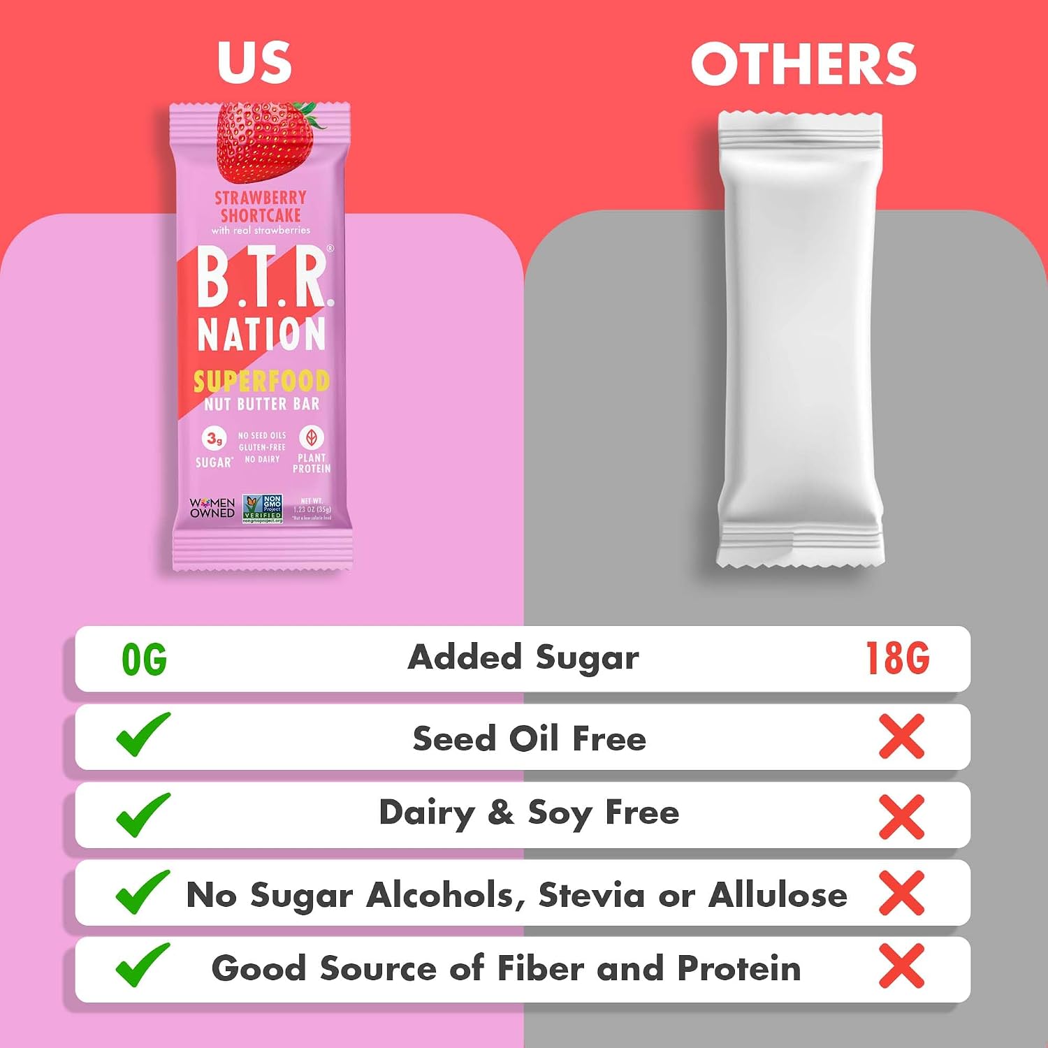 B.T.R Nation - Superfood Protein Bar Dark Chocolate - Vegan - 12 Bars
