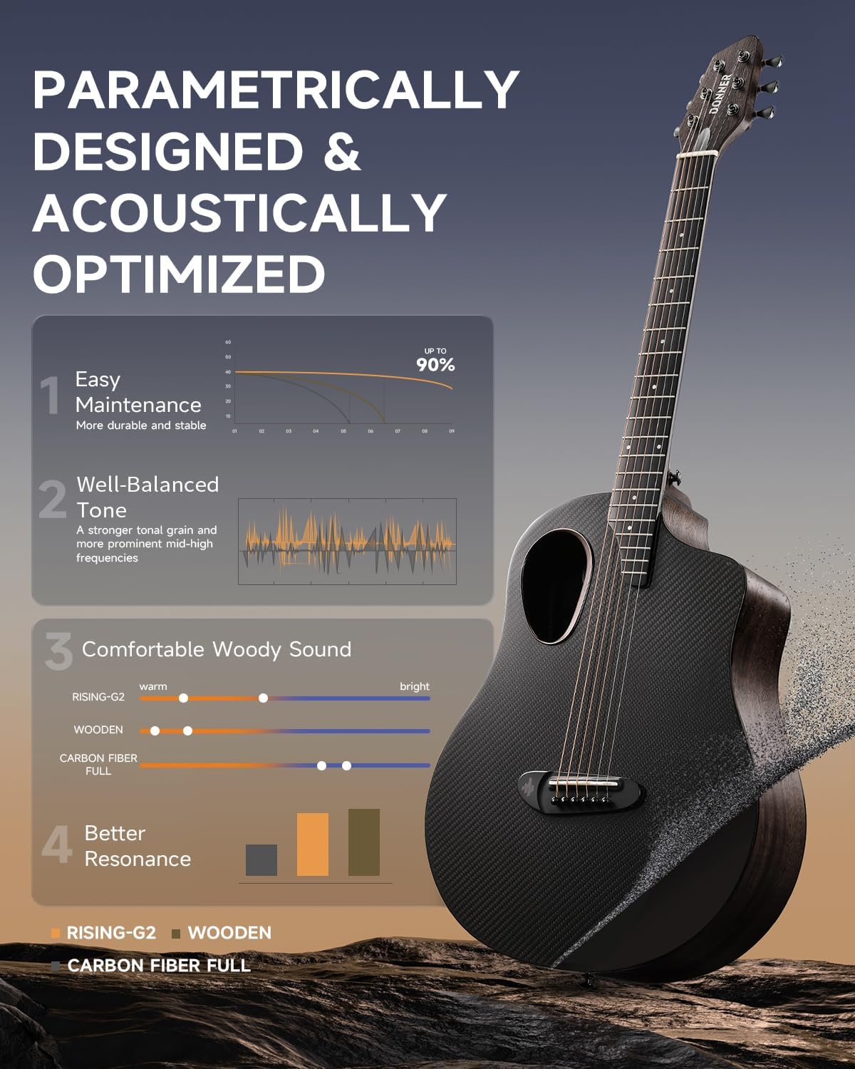 Donner Carbon Wood Acoustic Electric Guitar Bundle for Beginner Intermediate with Built-in Pickups, 38 Inch, RISING-G2 (Wine Red)