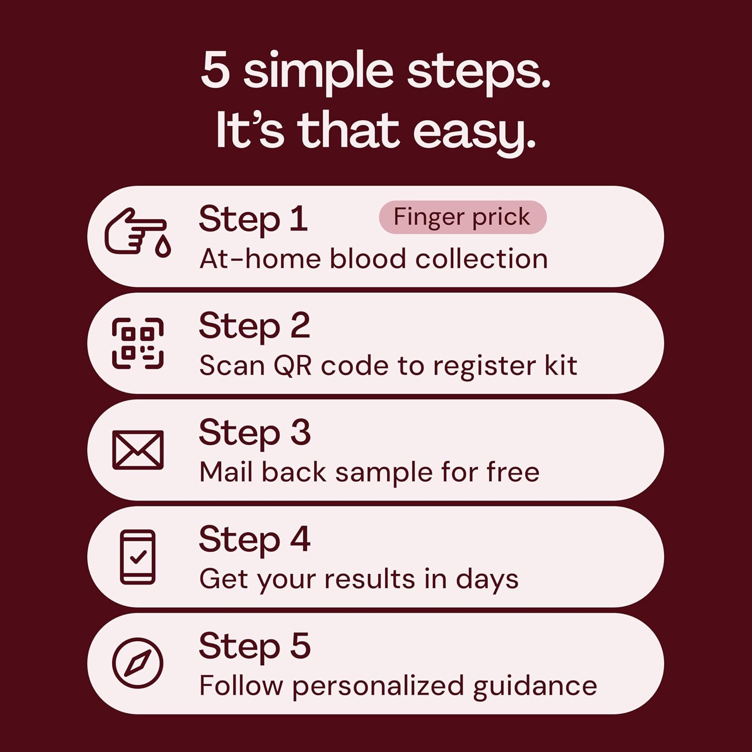 Everlywell At-Home HbA1c Lab Test for Women and Men, Measures Hemoglobin A1c for Accurate Results from CLIA-Certified Labs Within Days