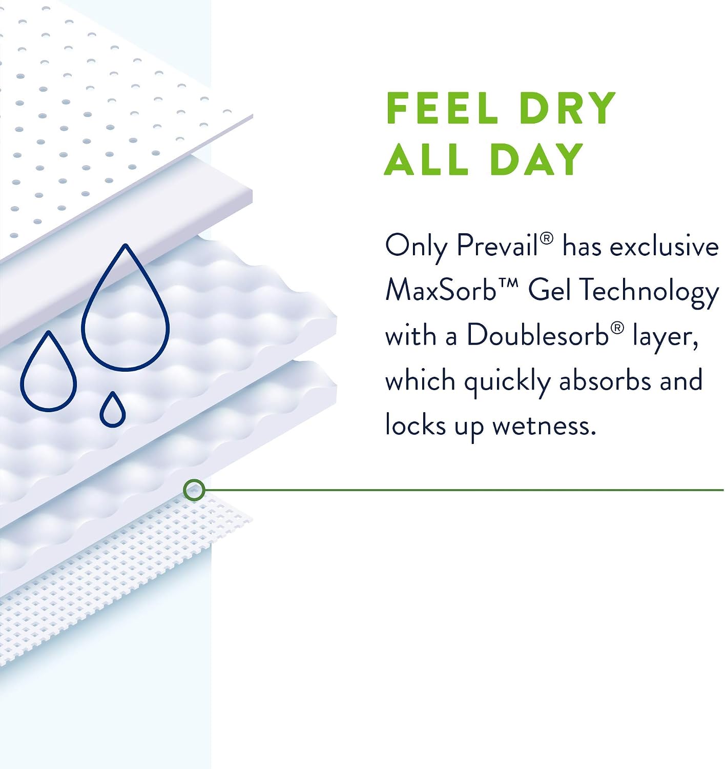 Prevail Incontinence_Protector, Size A (48 Count) | Disposable, Incontinence, Ultimate Absorbency, Size A