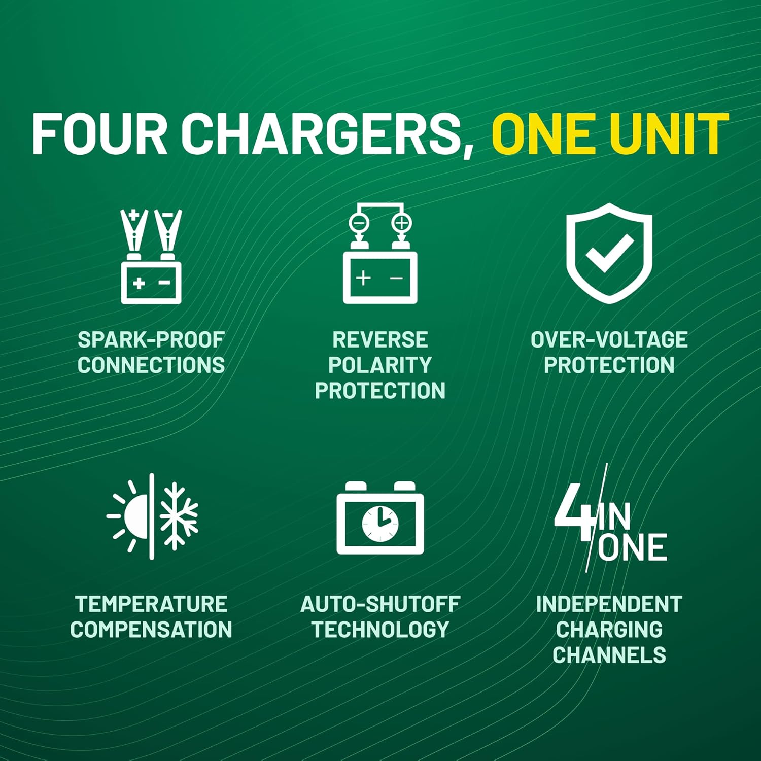 Battery Tender Plus 4 Bank Multibank Charger - 5 AMP (1.25 AMPs Per Bank) - Smart 12V Multi Battery Charger and Maintainer for Standard, AGM