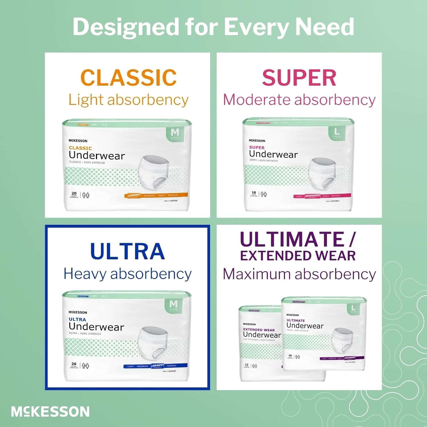 McKesson Ultra Adult Incontinence Underwear, Heavy Absorbency, 44 in, 80 ct | Postpartum and Incontinence Support
