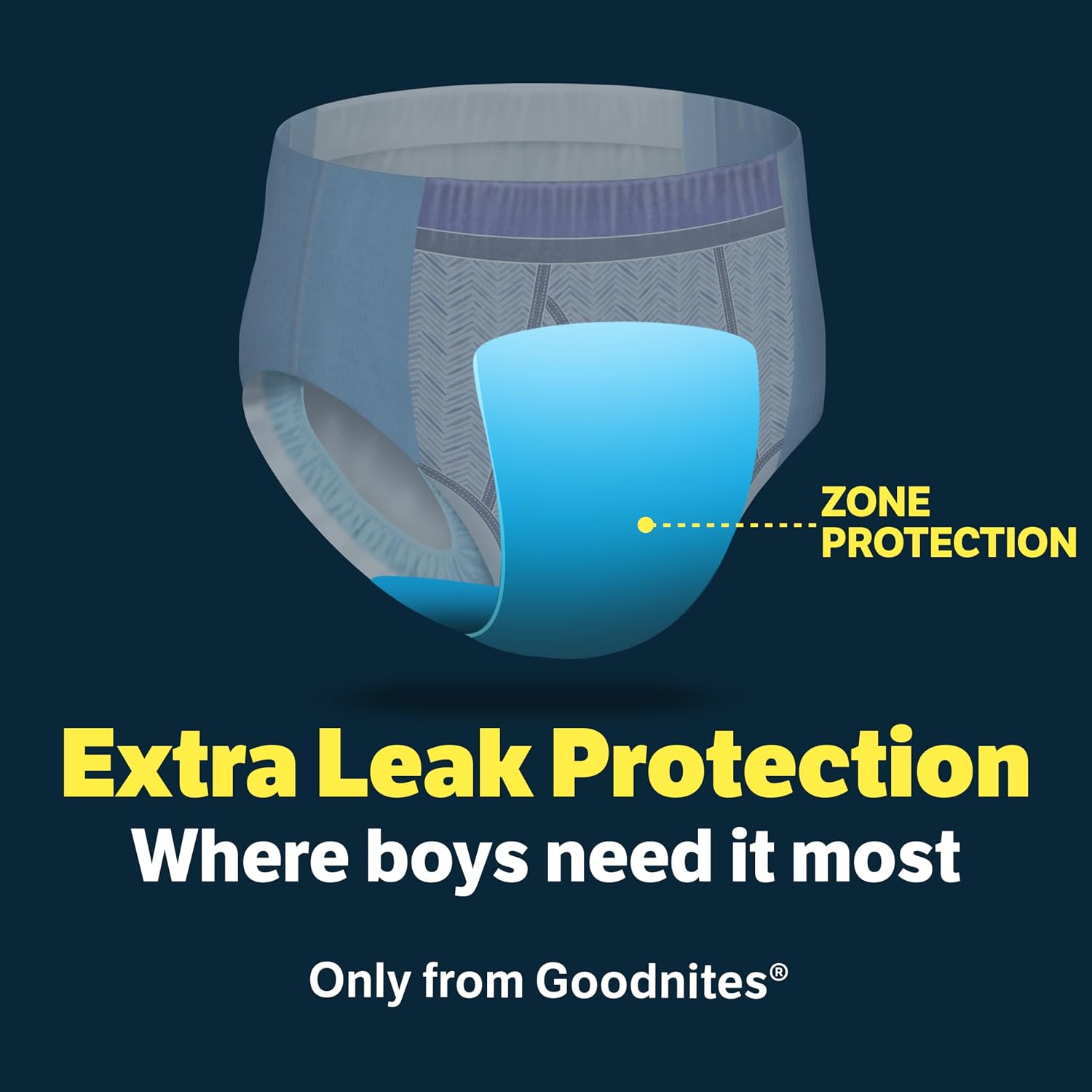 Goodnites Boys' Nighttime Bedwetting Underwear, Size S/M (43-68 lbs), 44 Ct (2 Packs of 22), Packaging May Vary