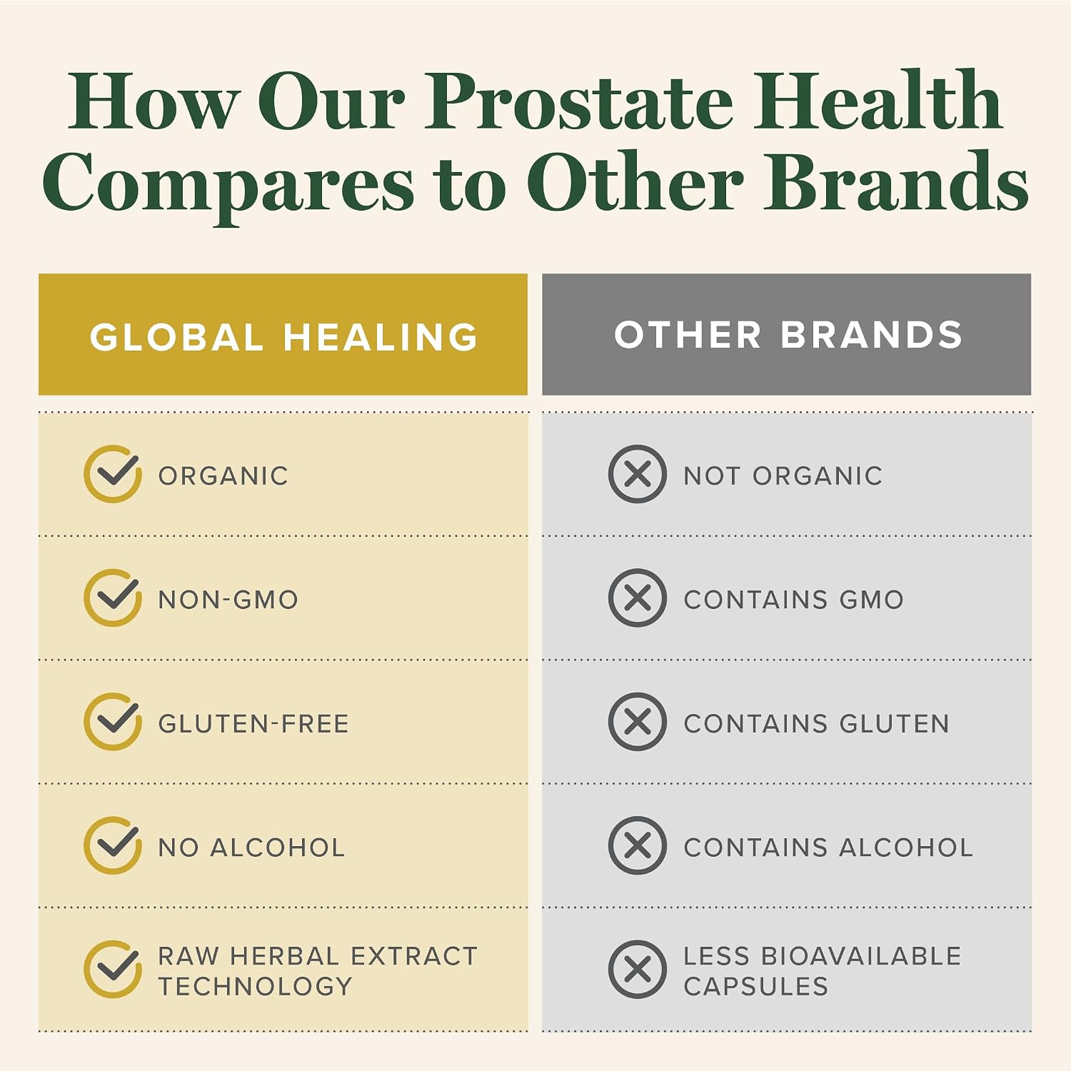 Global Healing Organic Prostate Health - Mens Health Supplement - Prostate Supplements Help Urinary Bladder Control