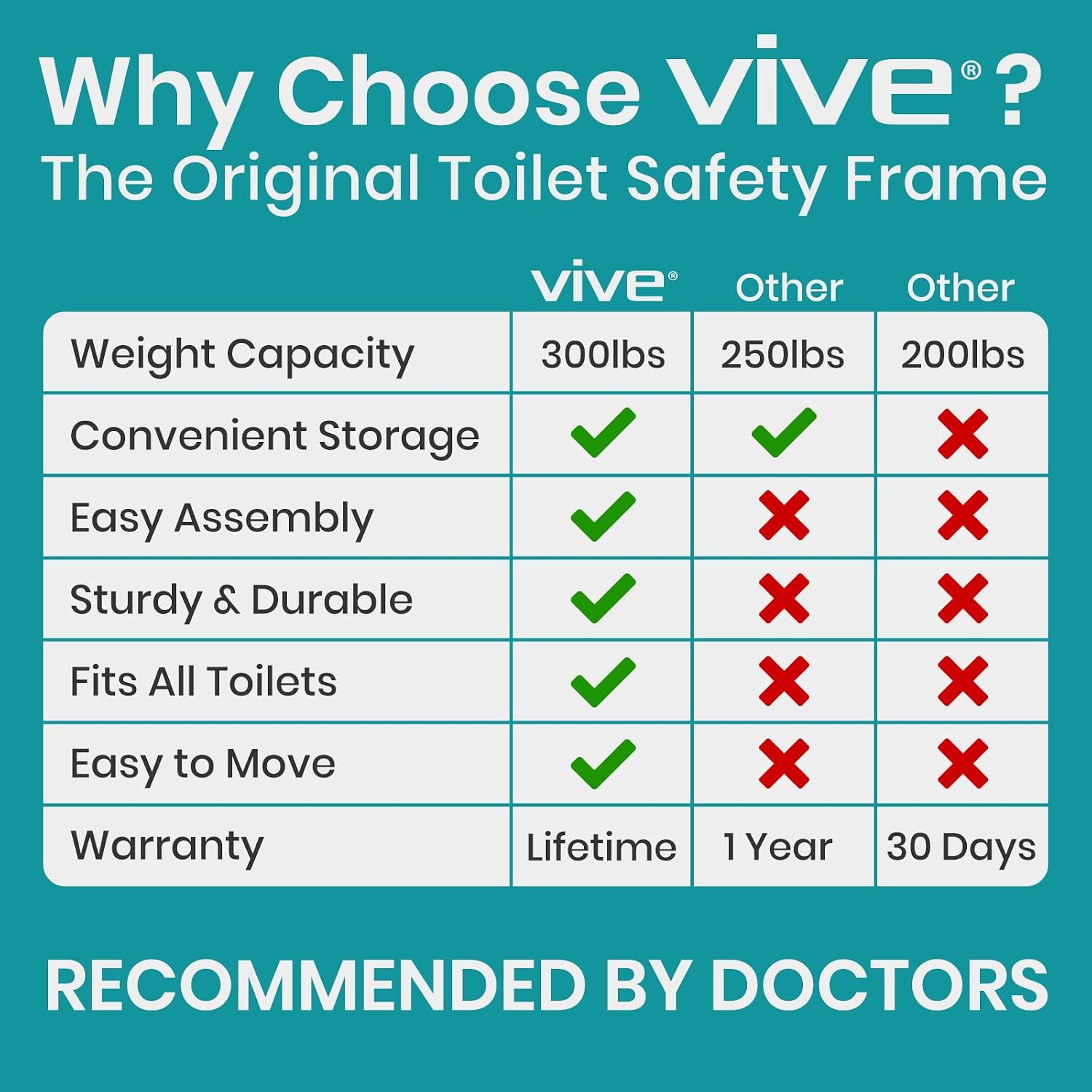 Vive Toilet Safety Rail with Arms - 300LBS Support Frame with Handles | Seniors, Elderly