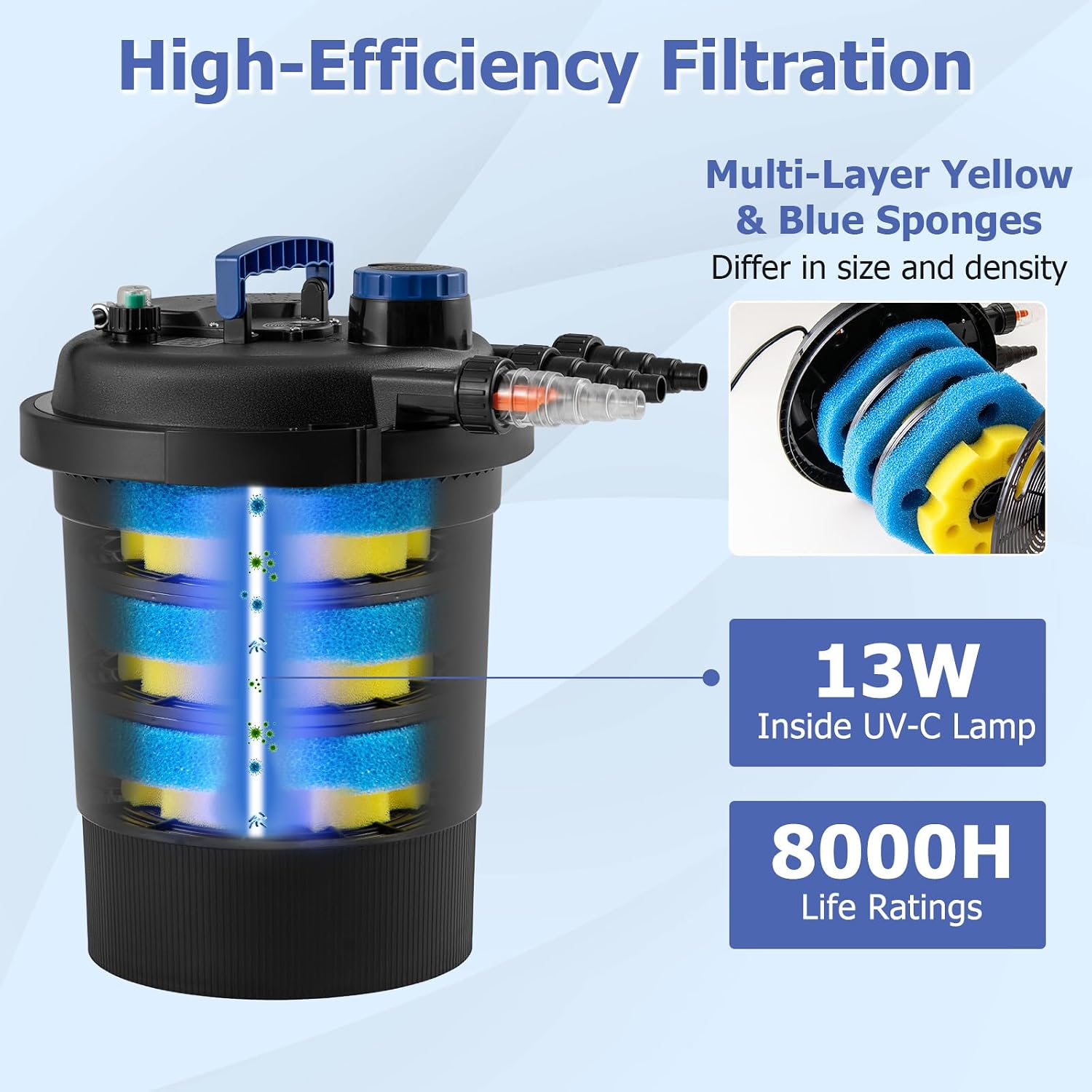 HAPPYGRILL 2642 GPH Pond Filter with 13W UV-C Light & Bio Balls, 4 Adapters