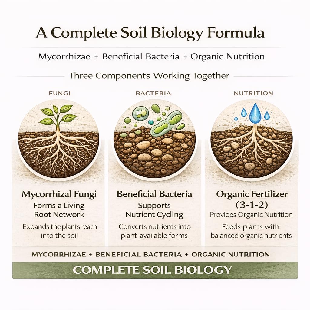 Mycorrhizal Fungi Plus Starter Fertilizer for Plants, Made in The USA, Plant Success Organics, Root Stimulator, Treats 480 Plants