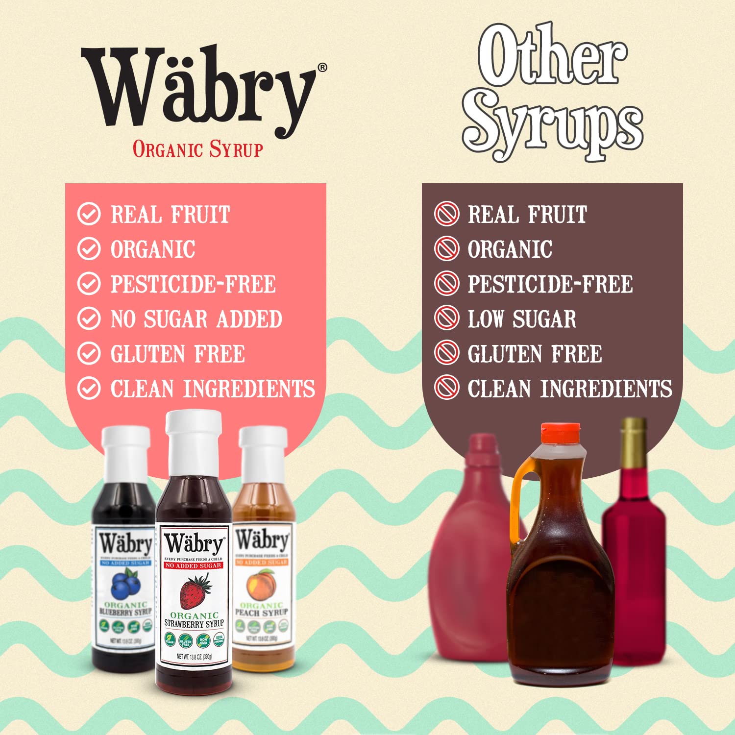Wäbry Blueberry Syrup – 14.9oz (420g), Natural Fruit Flavor Organic Snow Cone Syrup for Drizzling on Shaved Ice, Waffles, Ice Cream & Lattes, Non-GMO, Dye-Free Vegan Syrups, 12 Servings Per Bottle