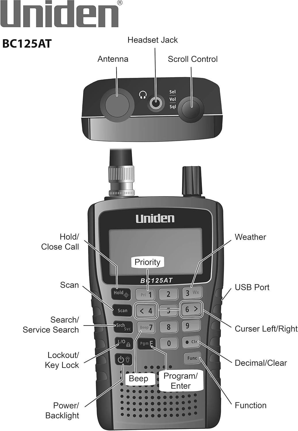 Uniden Bearcat BC125AT Handheld Scanner, 500-Alpha-Tagged Channels, Close Call Technology, PC Programable, Aviation, Marine, Railroad, NASCAR, Racing