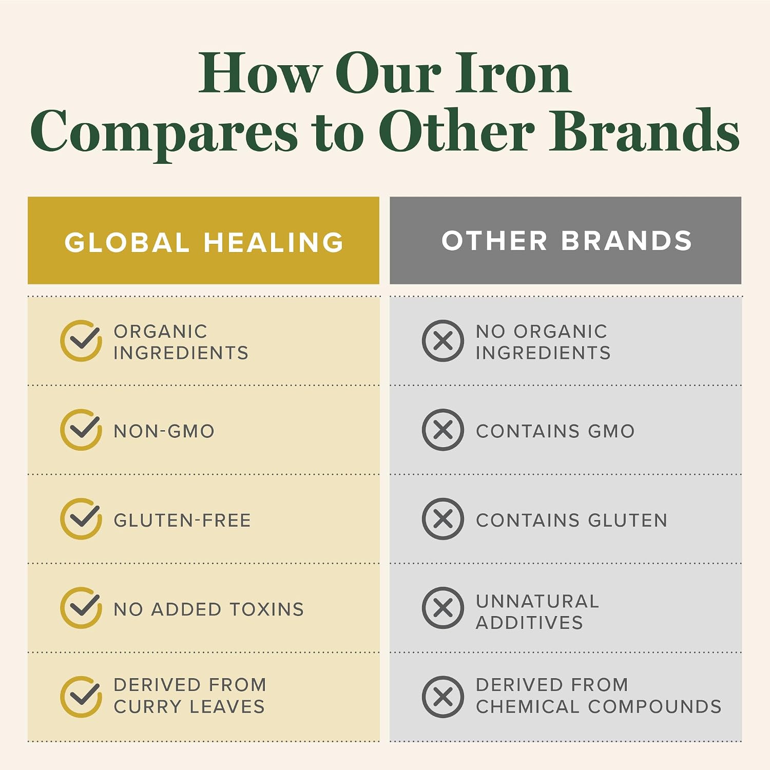 Iron Supplement for Women & Men - Blood Builder Liquid Iron Vitamin (2 Oz) | Global Healing Iron Supplement- Natural Energy to Combat Fatigue