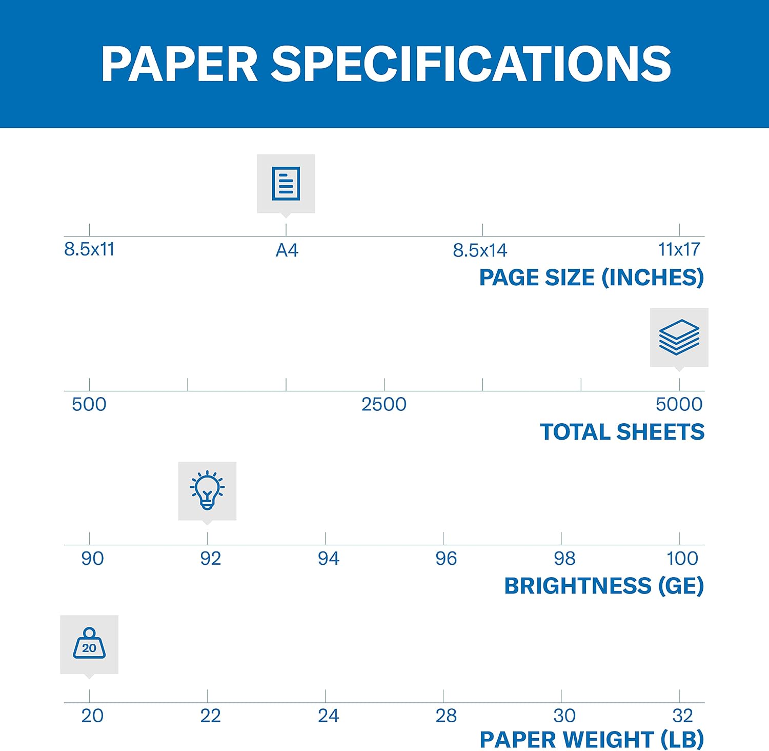 Hammermill Printer Paper, 20 lb Copy Paper, 8.5 x 11-1 Small Pack (400 Sheets) - 92 Bright, Made in the USA